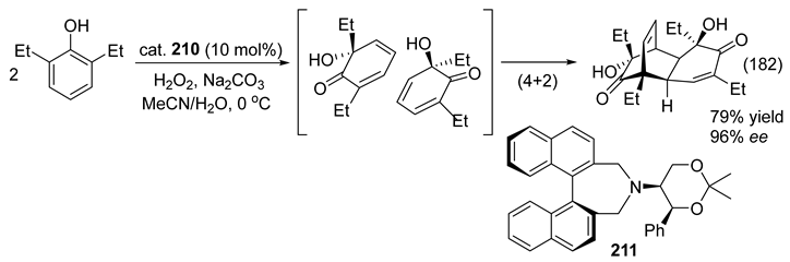 Catalysts 16 00131 i092