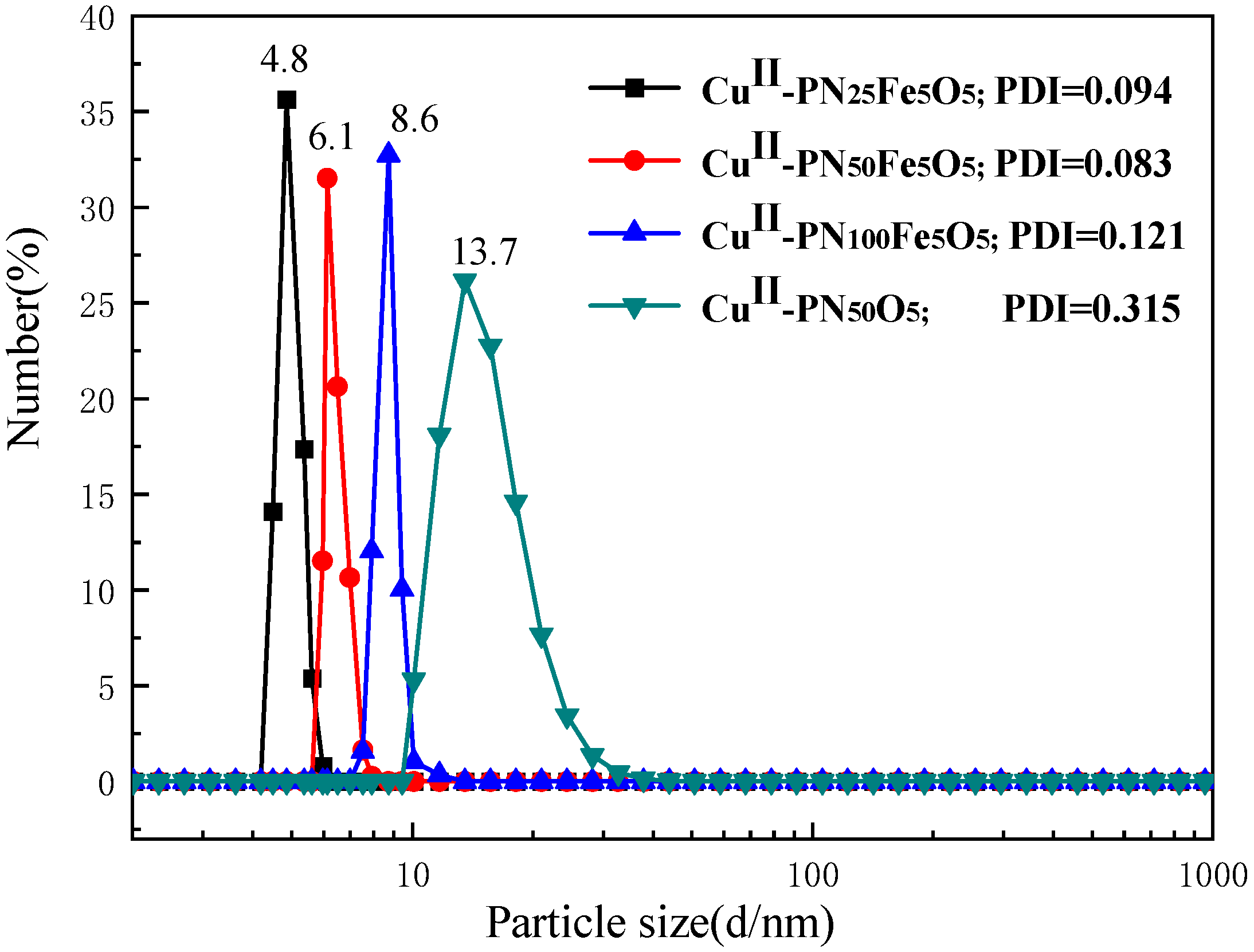Catalysts 16 00132 g004