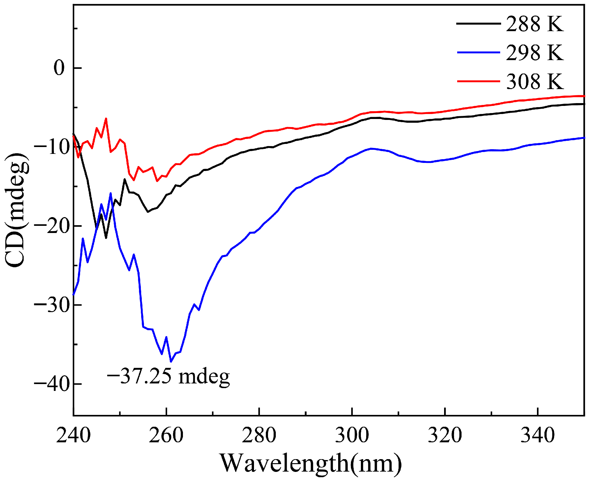 Catalysts 16 00132 g005