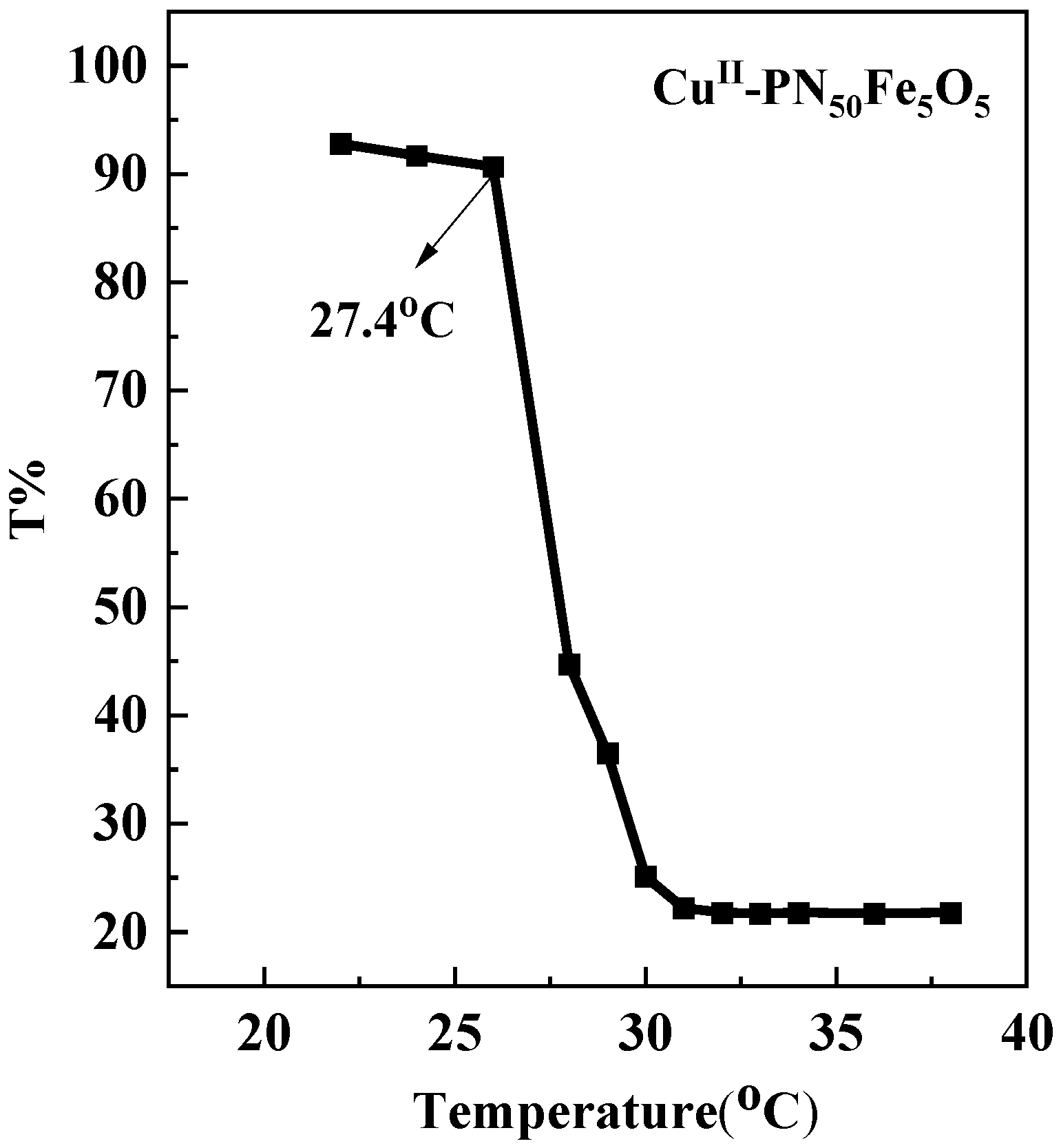 Catalysts 16 00132 g006