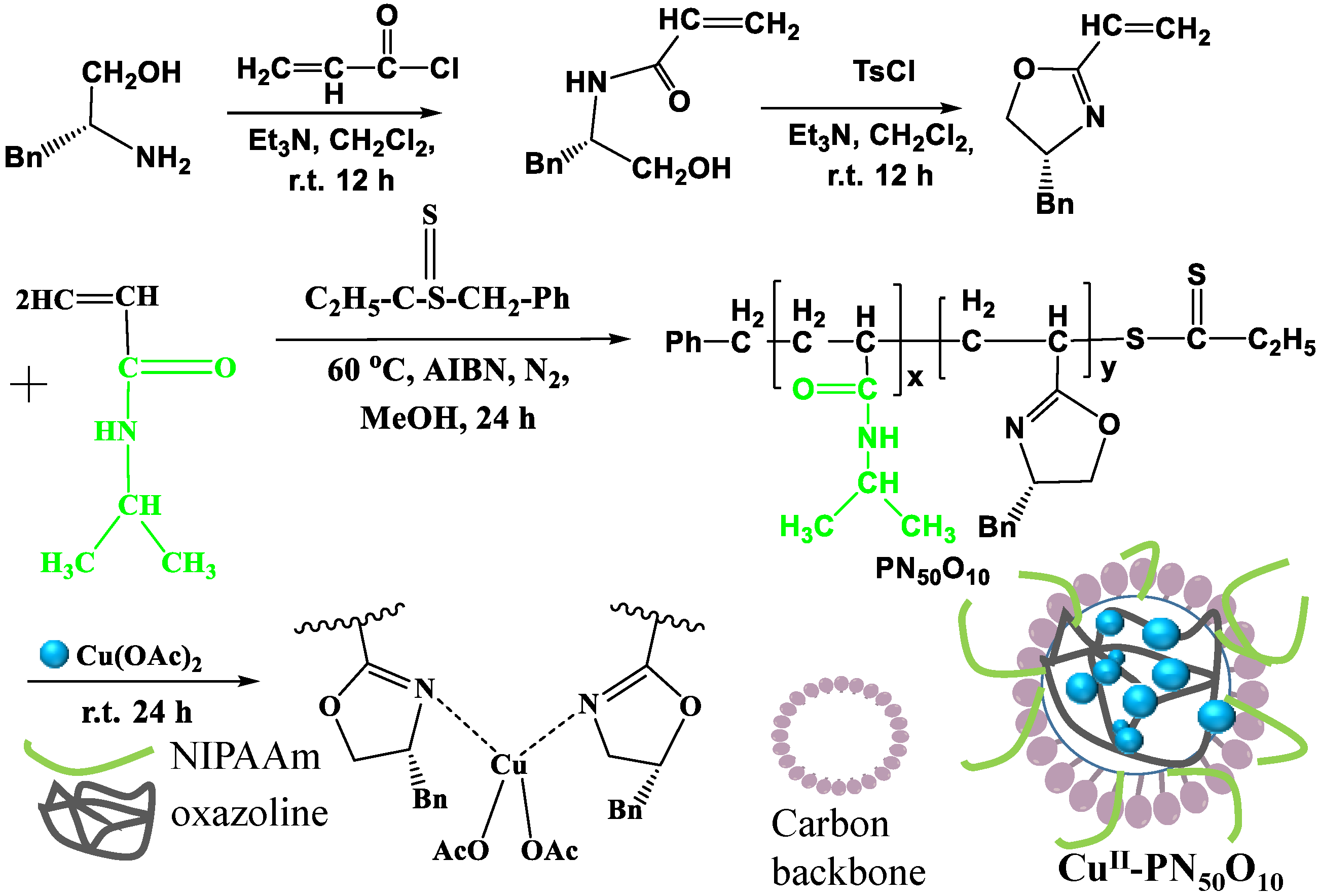 Catalysts 16 00132 g009