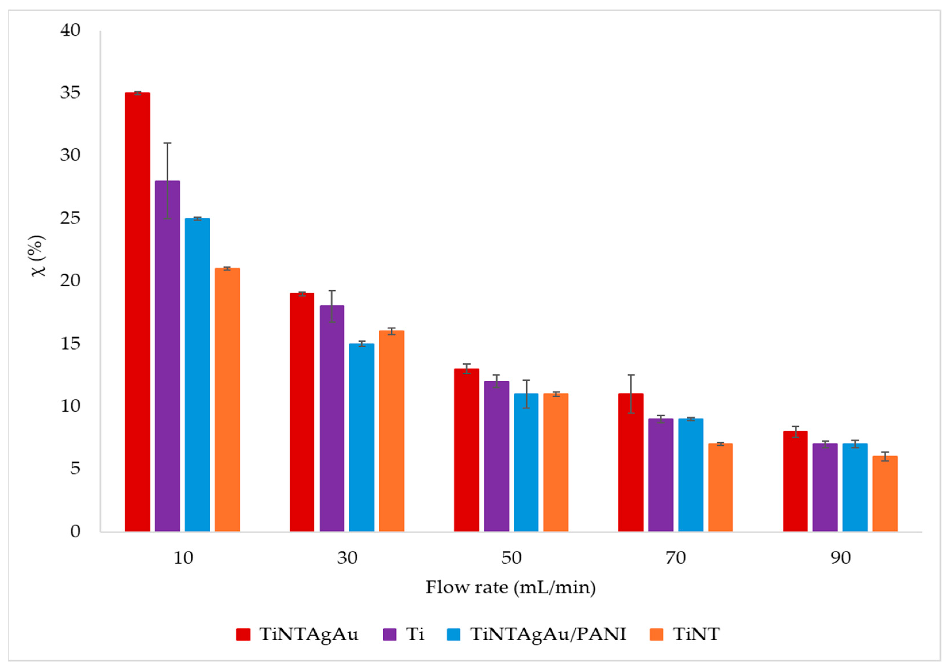 Catalysts 16 00137 g001