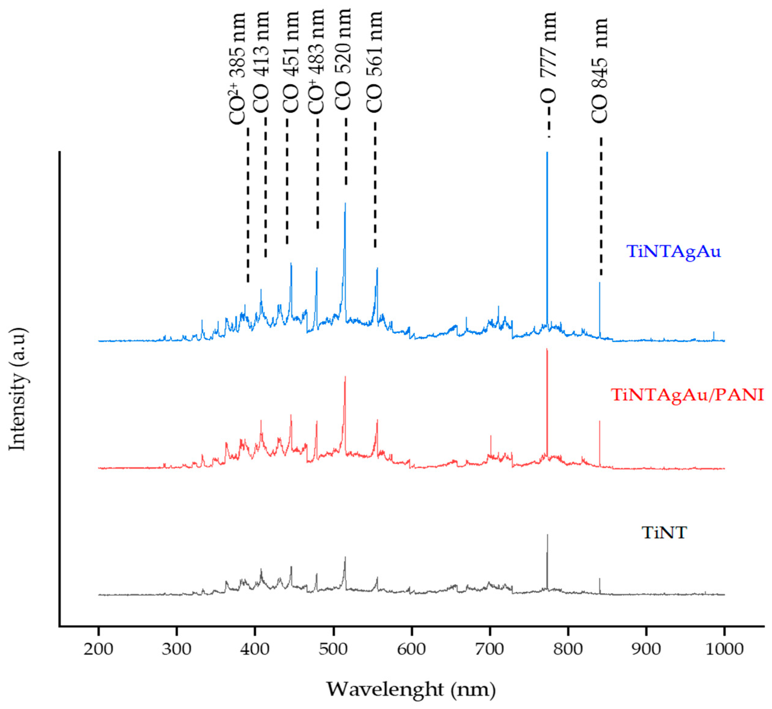Catalysts 16 00137 g005
