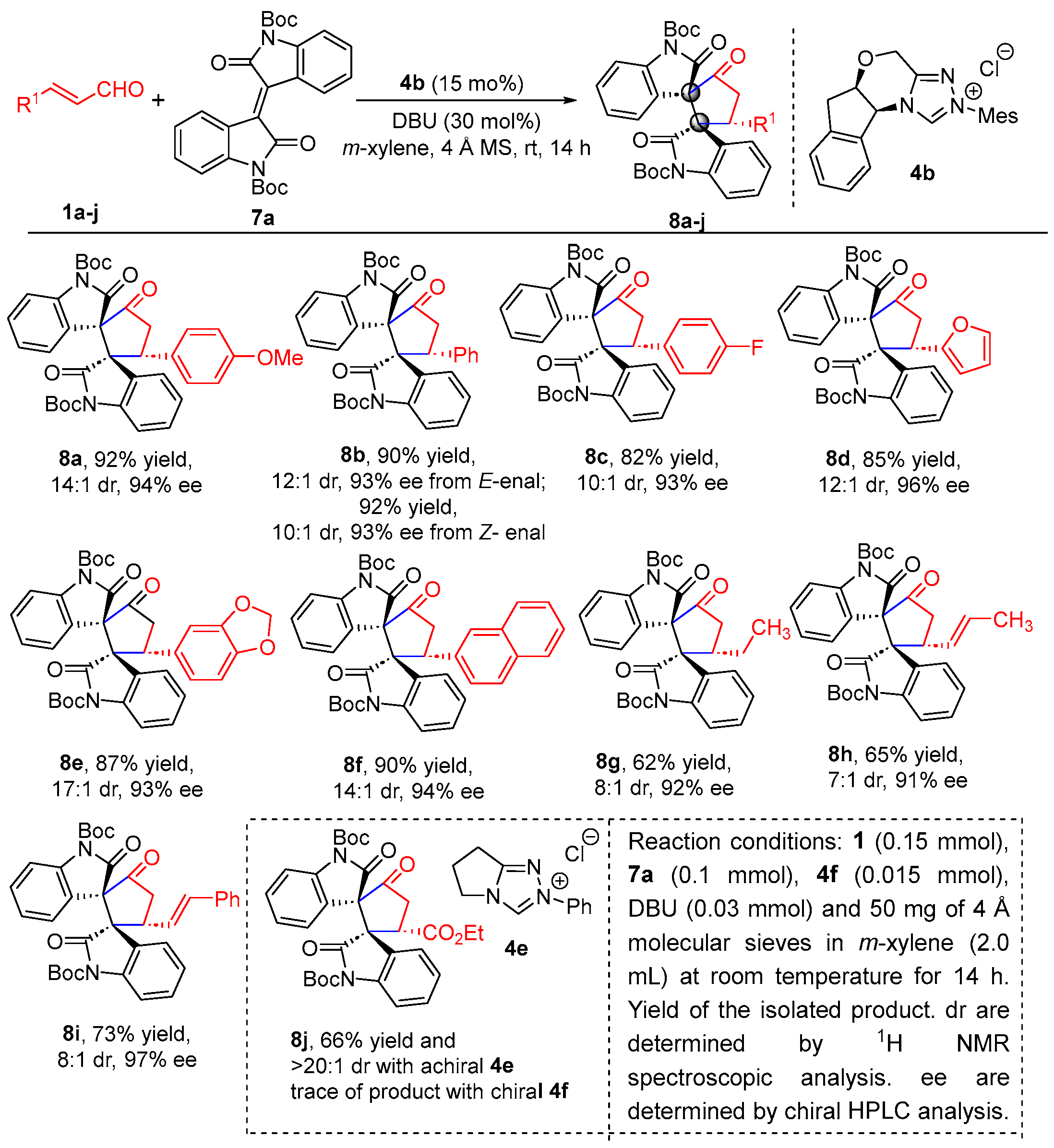 Catalysts 16 00138 sch006 Catalysts 16 00138 sch006
