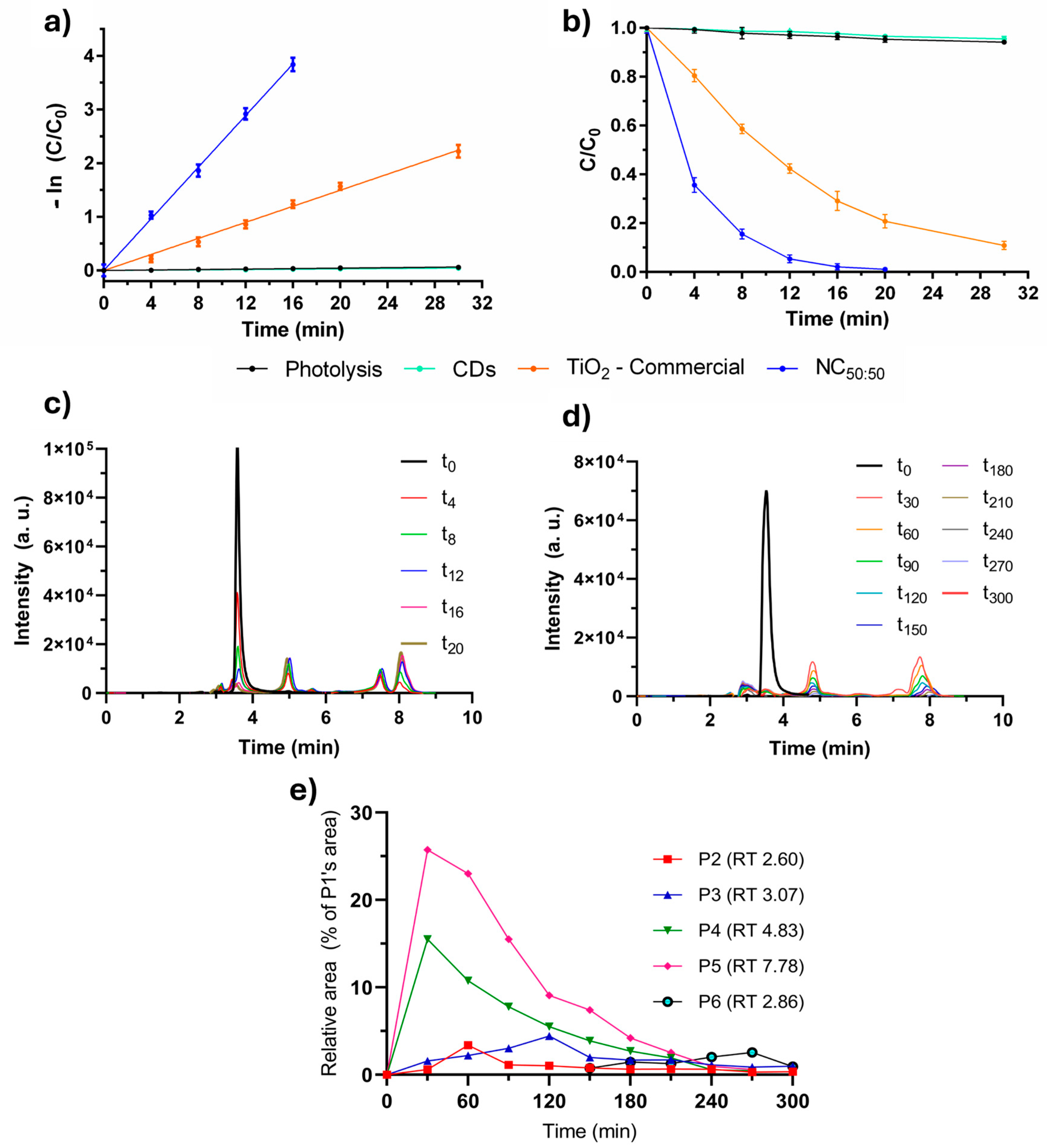 Catalysts 16 00142 g001