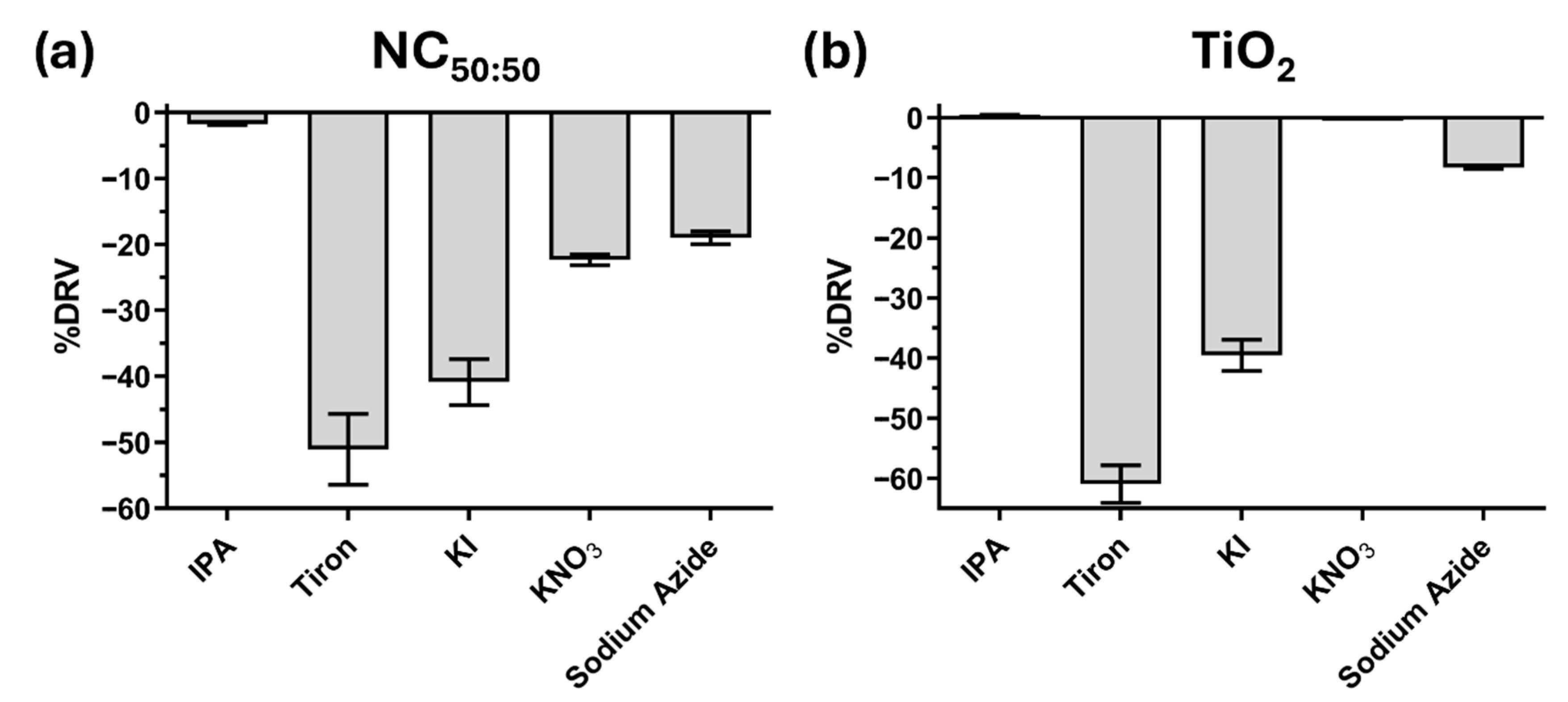 Catalysts 16 00142 g003