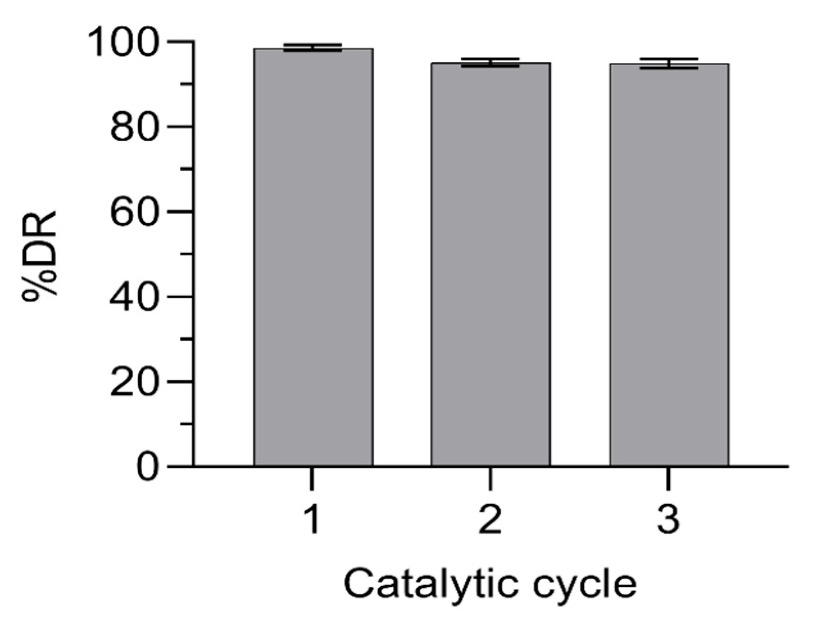 Catalysts 16 00142 g004