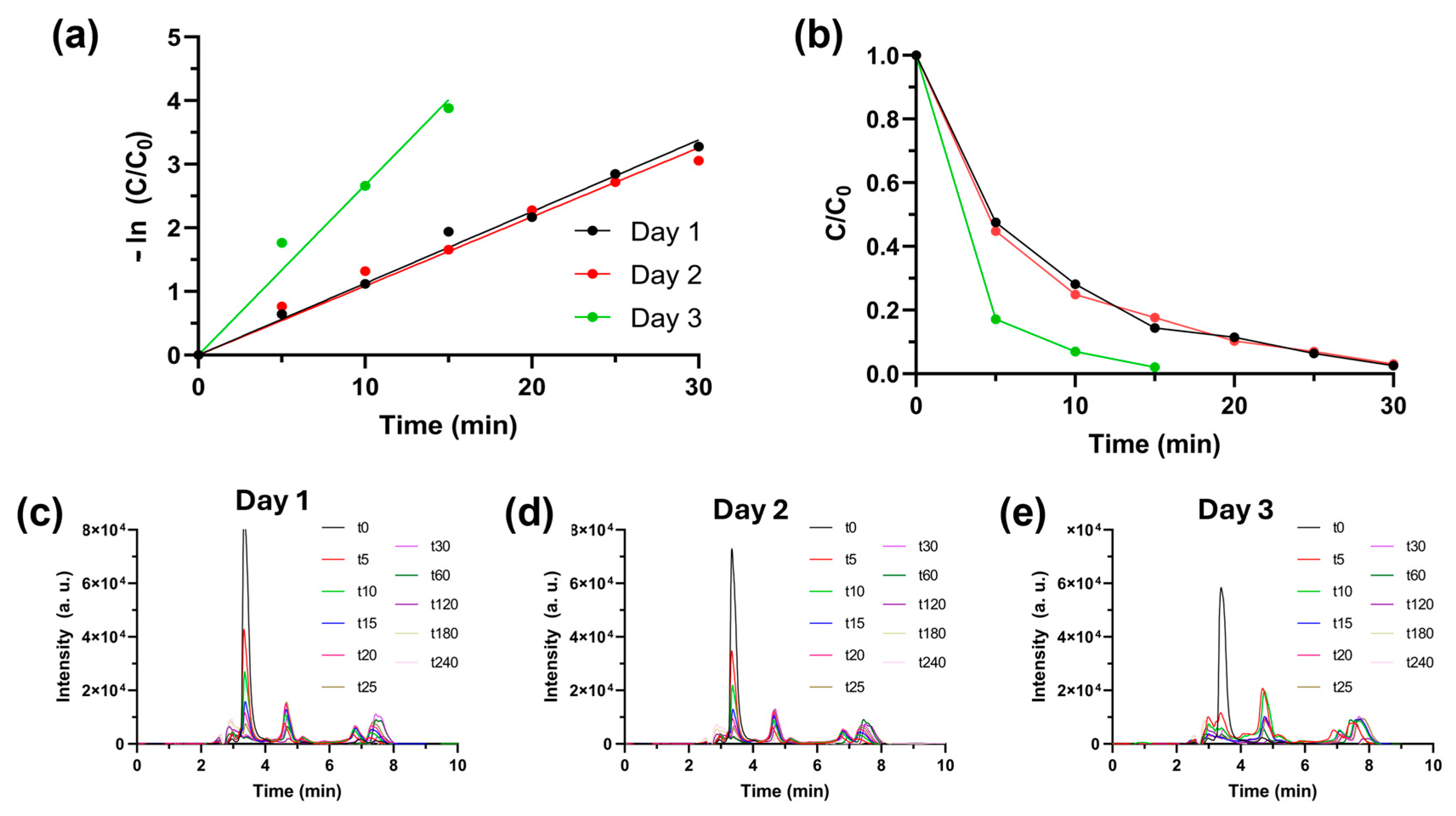 Catalysts 16 00142 g005