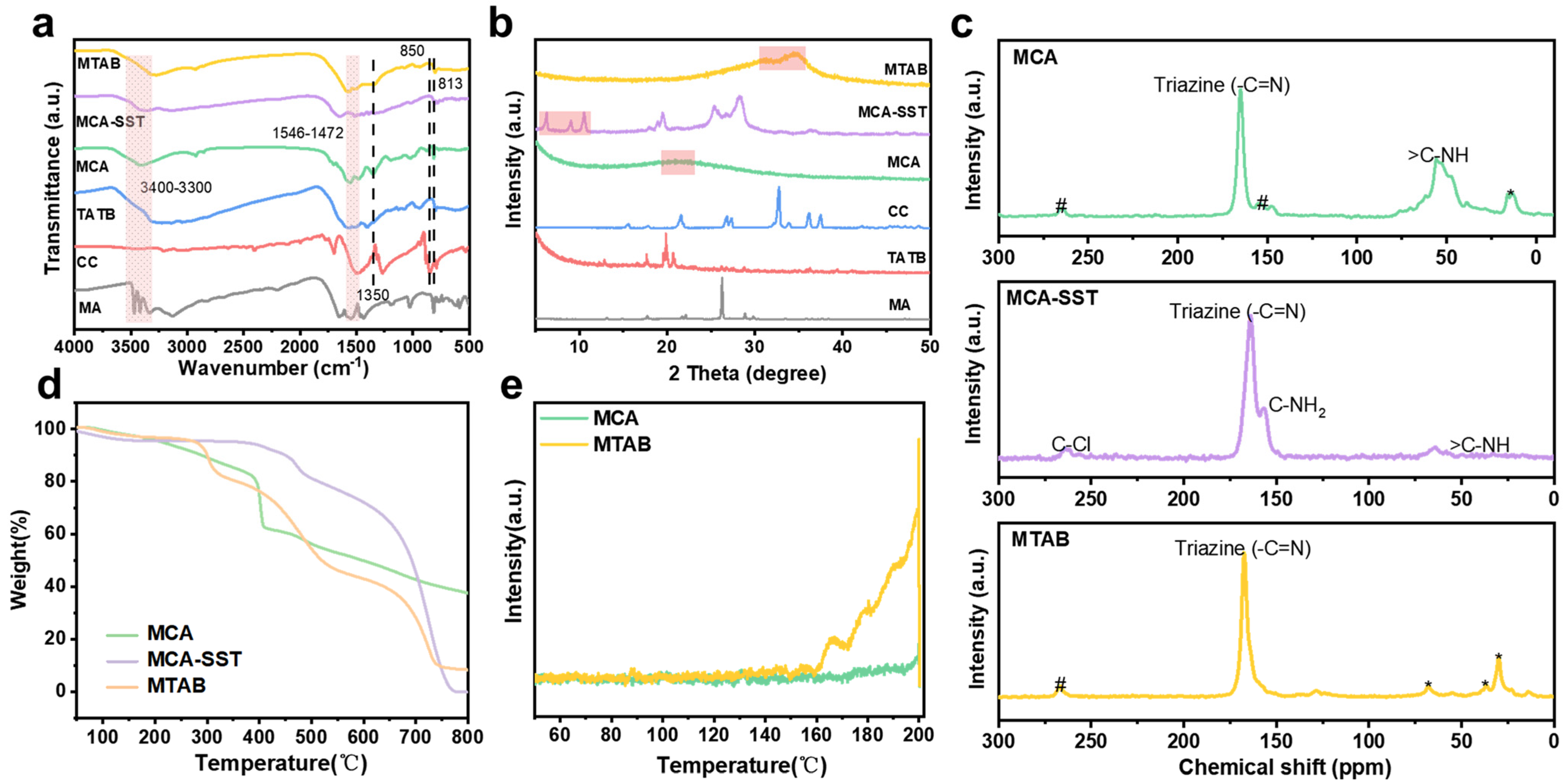 Catalysts 16 00143 g001 Catalysts 16 00143 g001