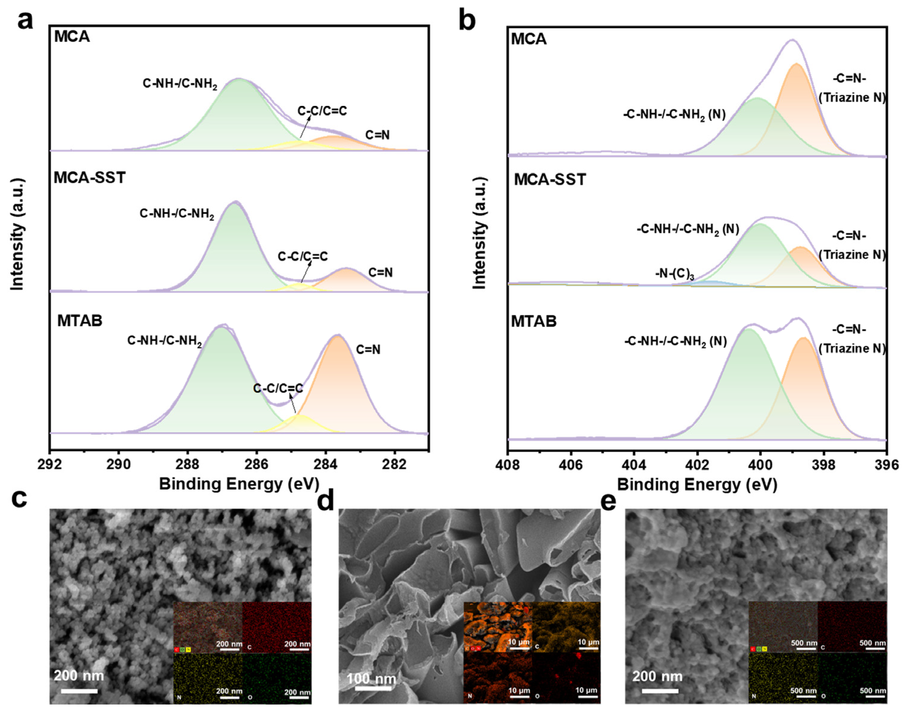 Catalysts 16 00143 g002 Catalysts 16 00143 g002