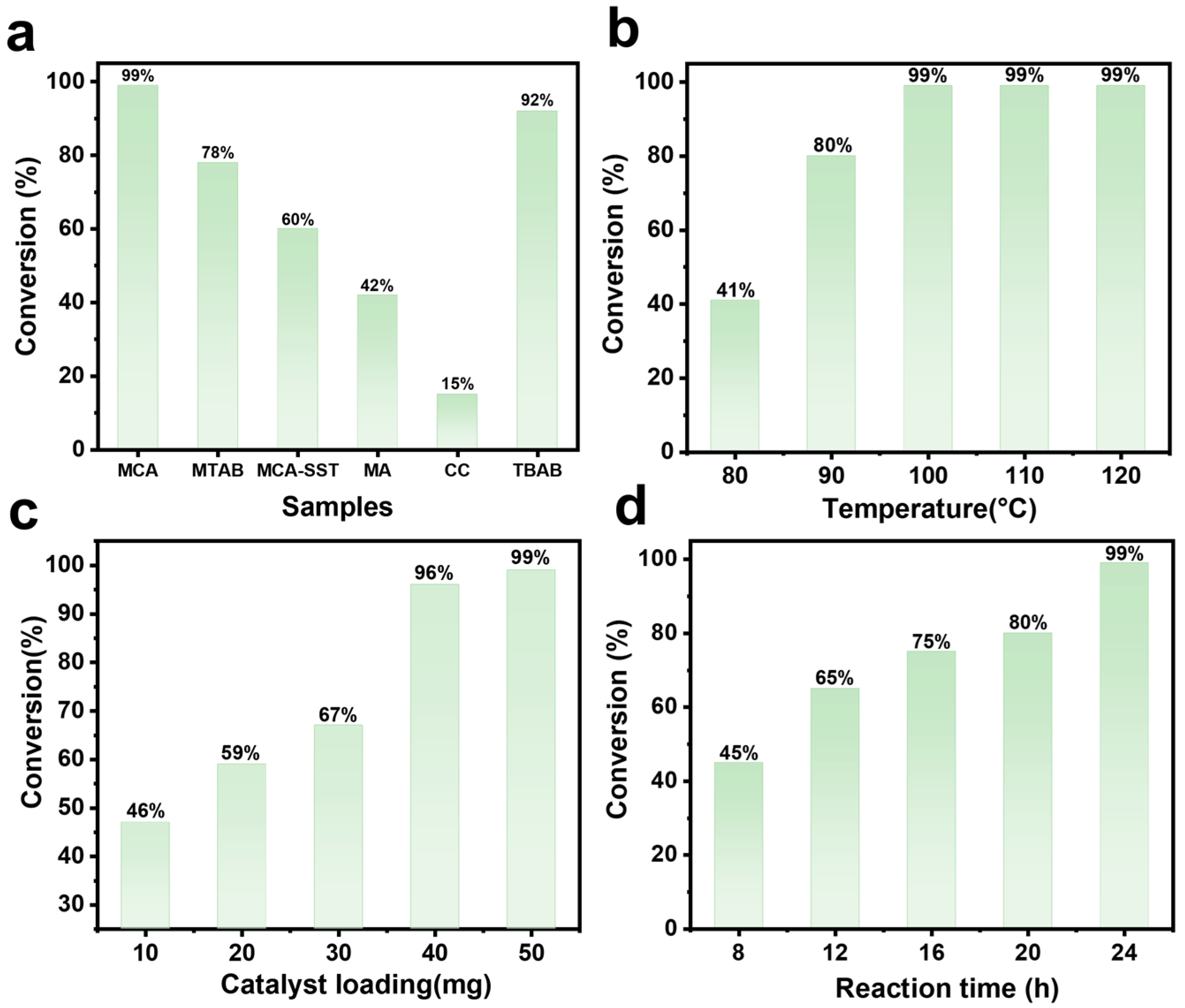 Catalysts 16 00143 g003 Catalysts 16 00143 g003