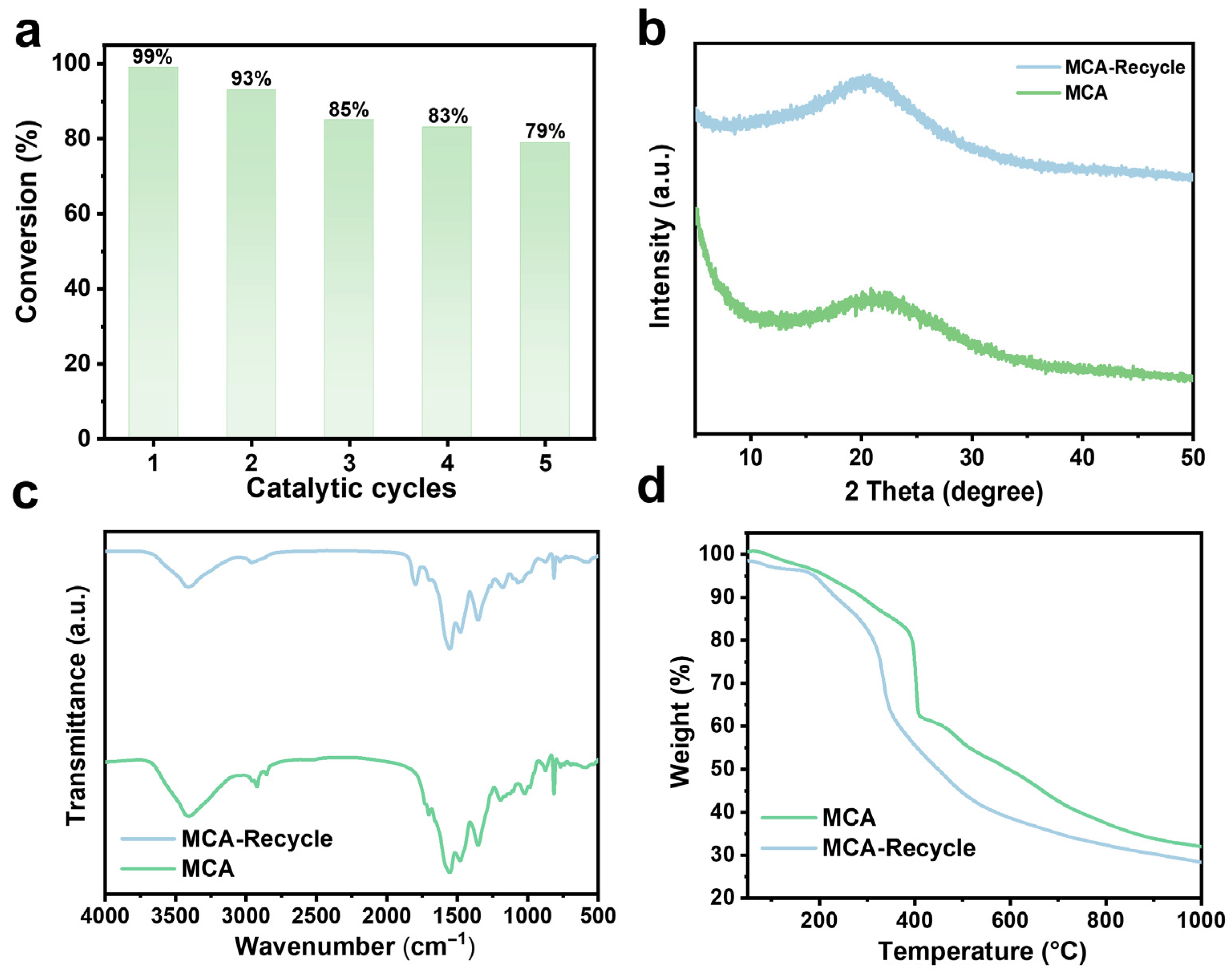 Catalysts 16 00143 g004 Catalysts 16 00143 g004