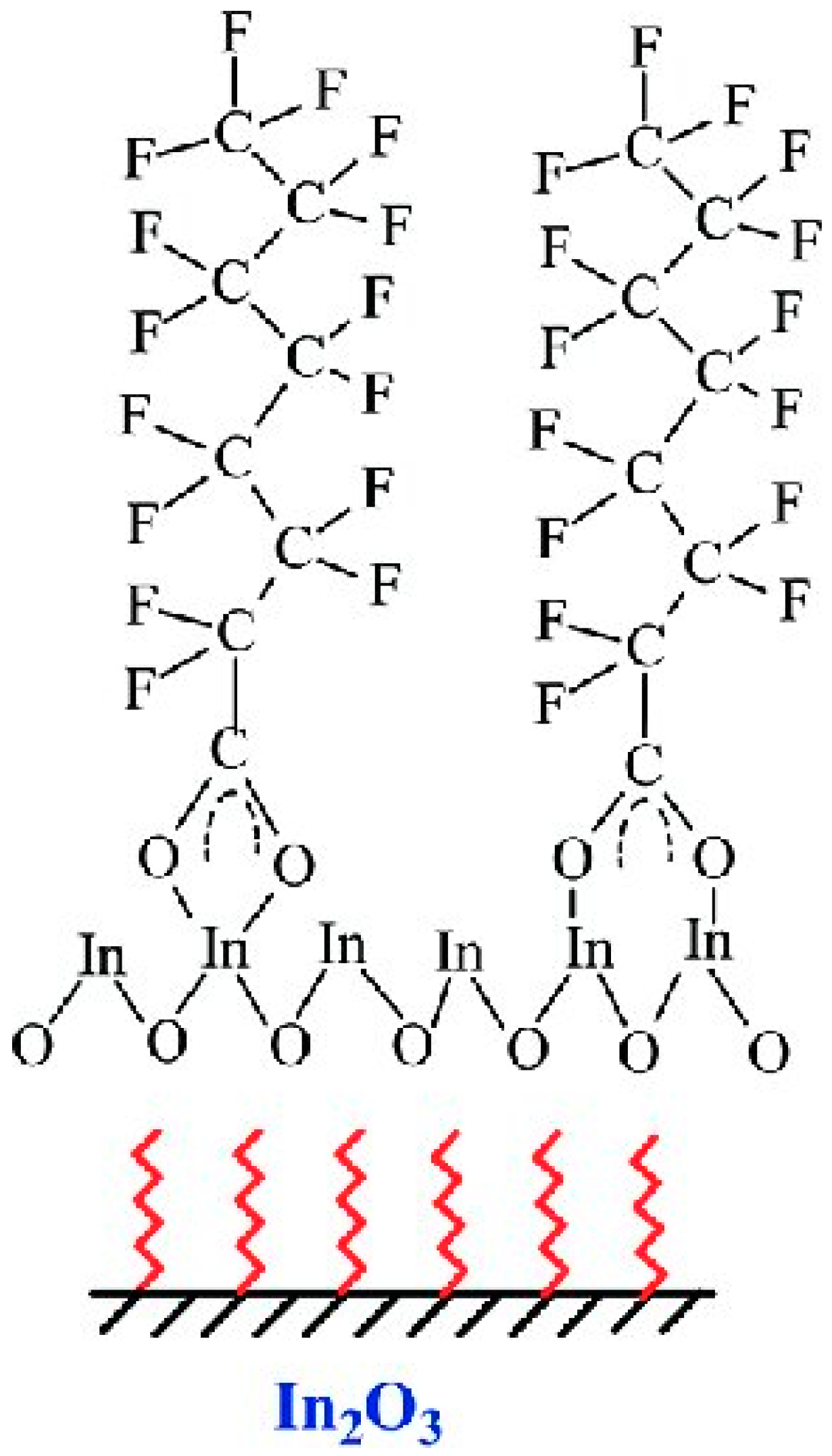 Catalysts 16 00145 g001