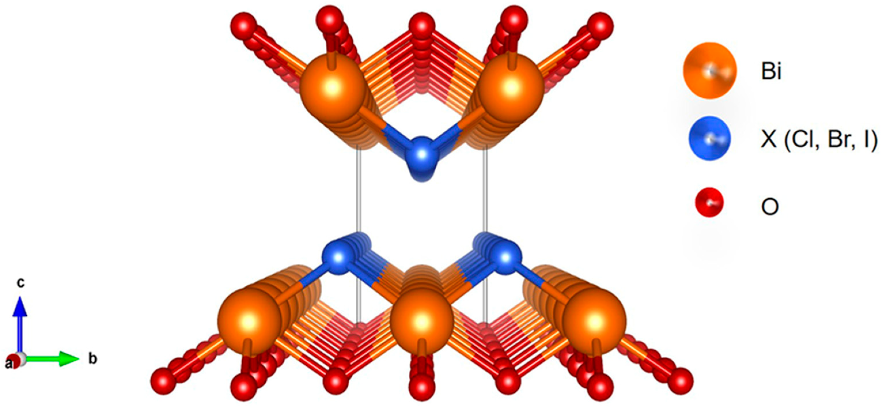 Catalysts 16 00145 g002