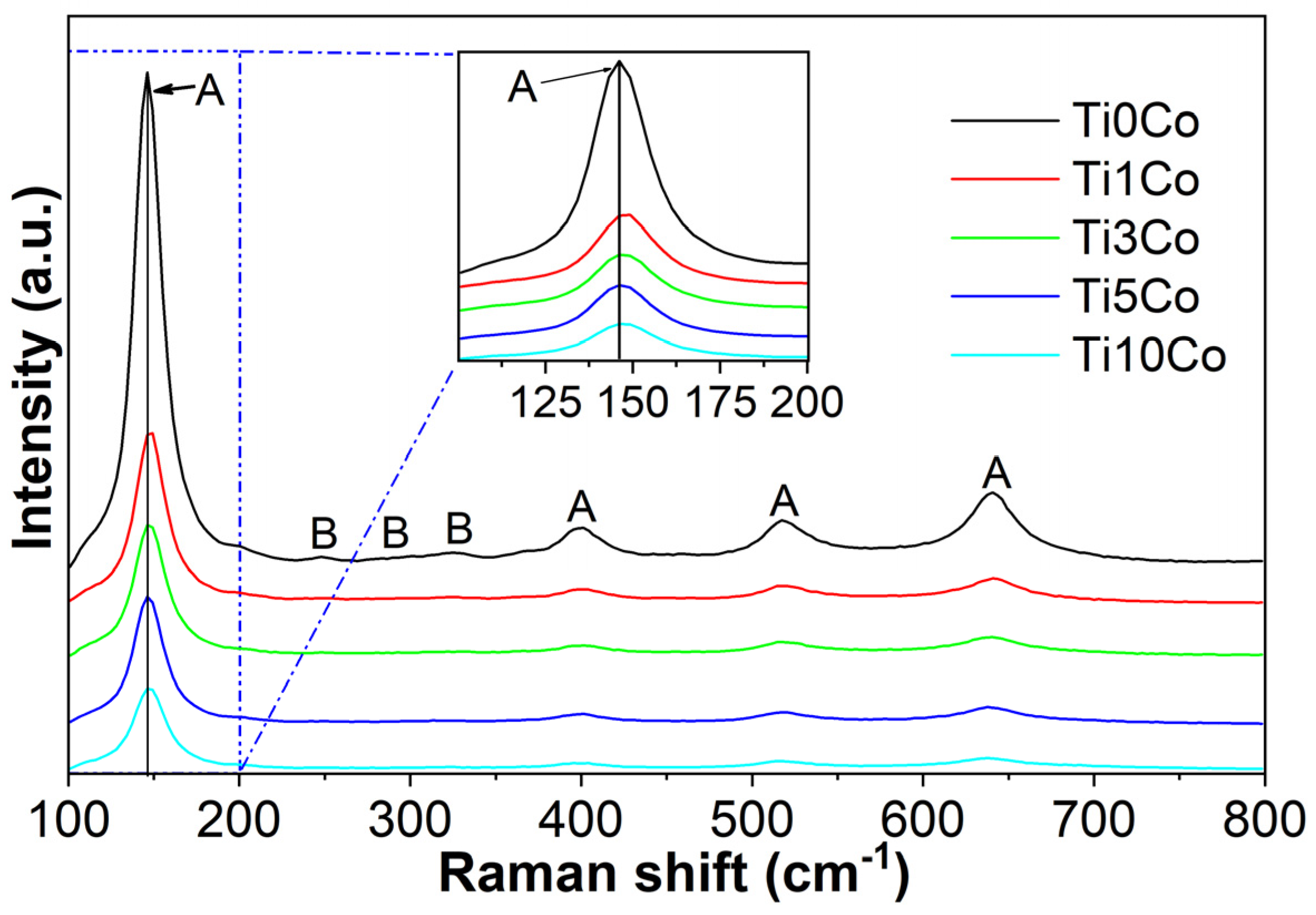 Catalysts 16 00146 g003