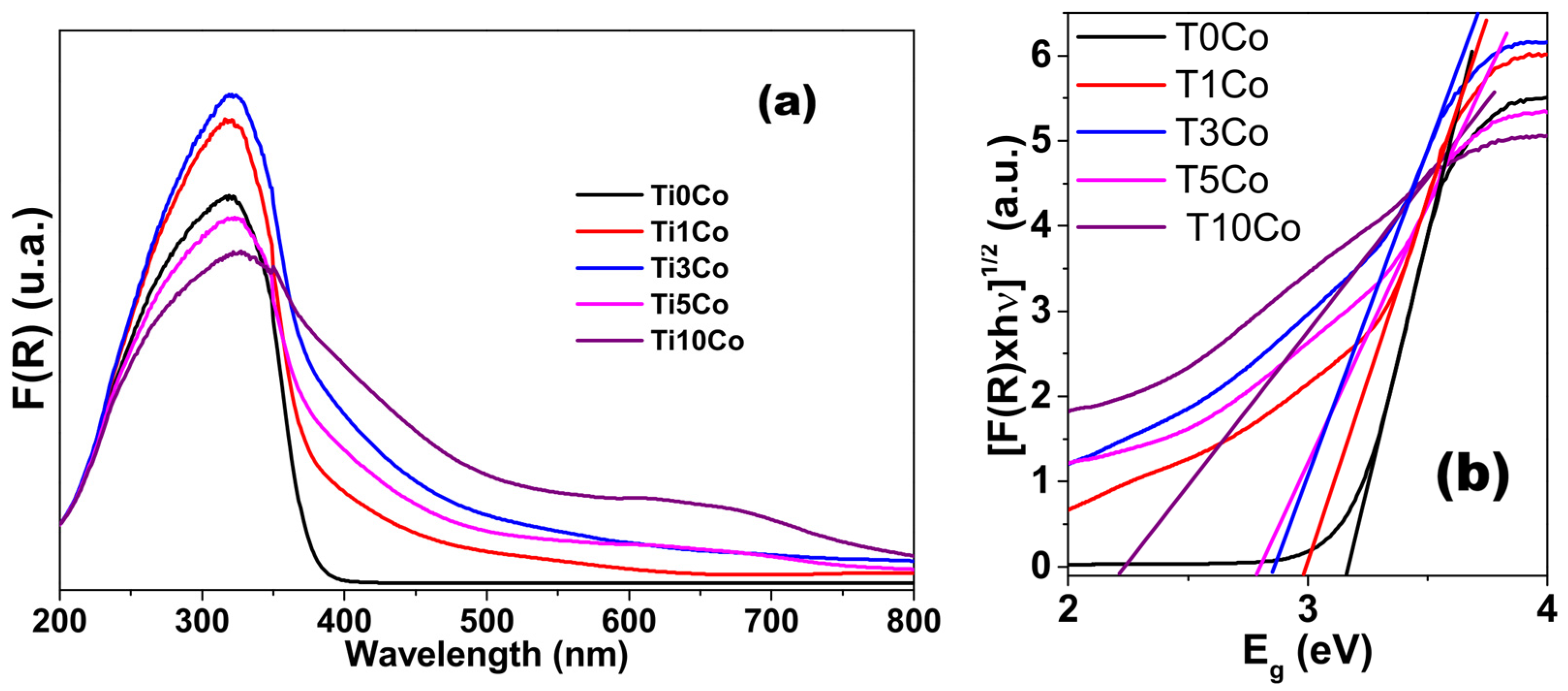 Catalysts 16 00146 g004