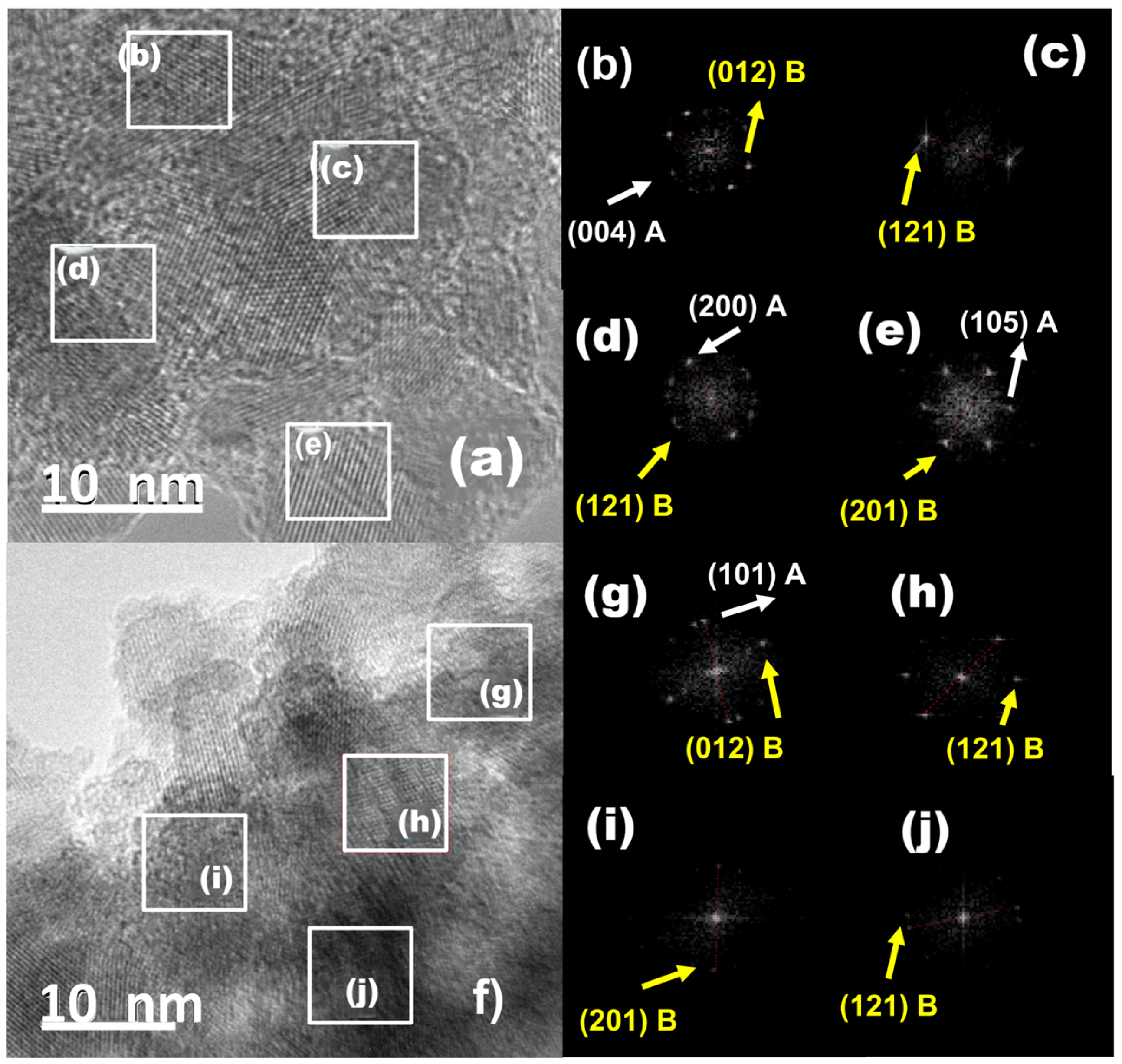 Catalysts 16 00146 g007