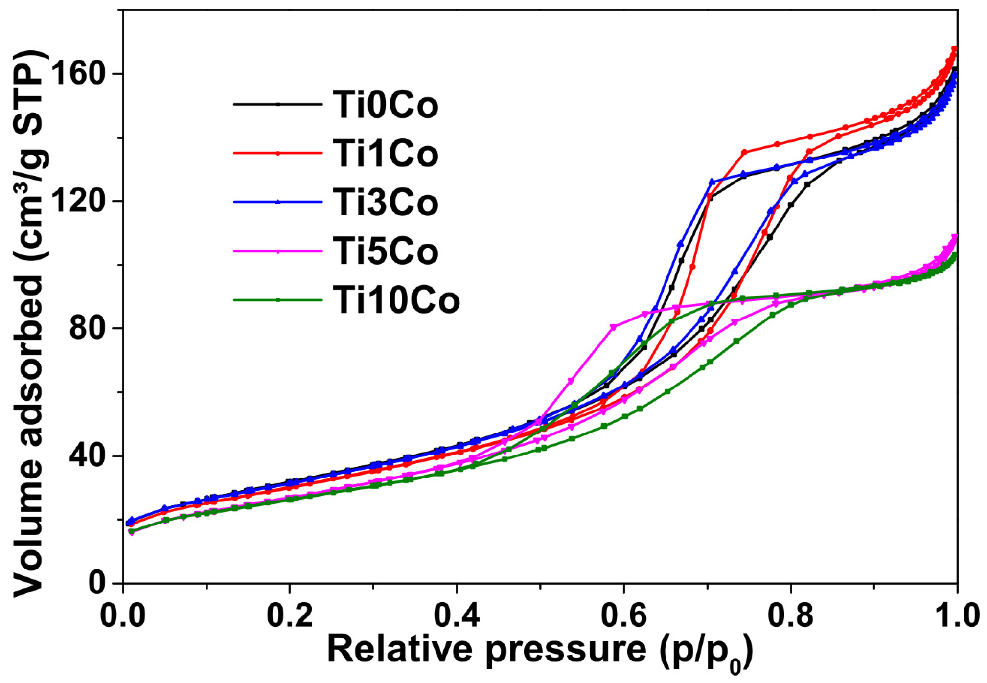 Catalysts 16 00146 g008