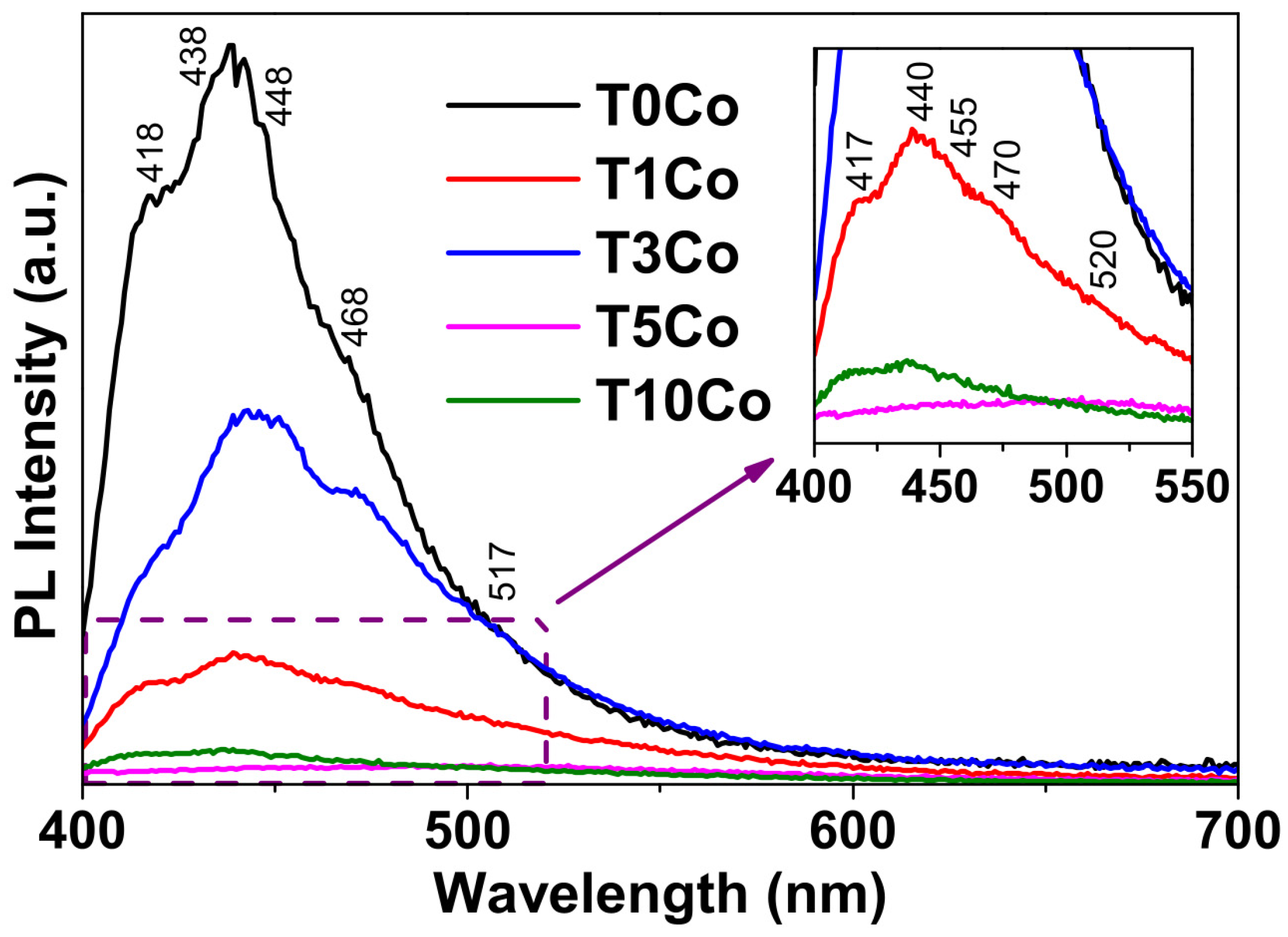 Catalysts 16 00146 g009