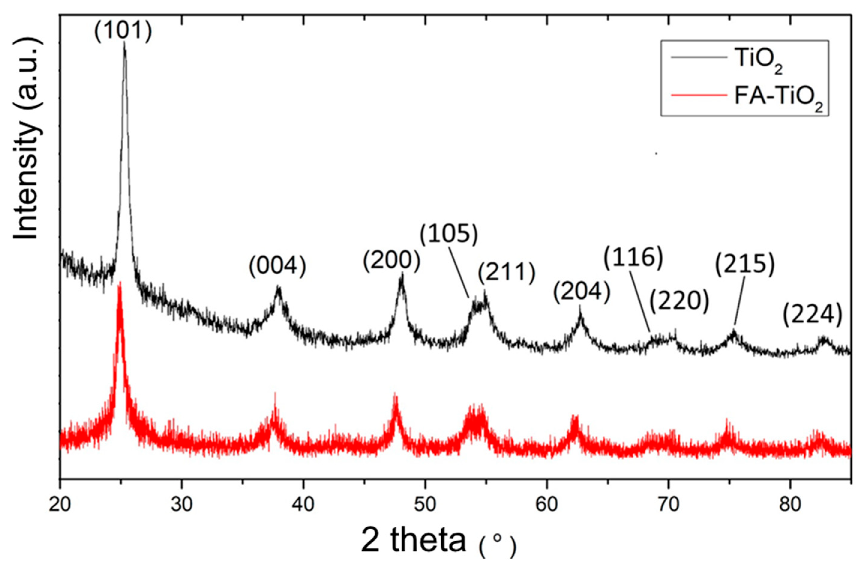 Catalysts 16 00147 g001