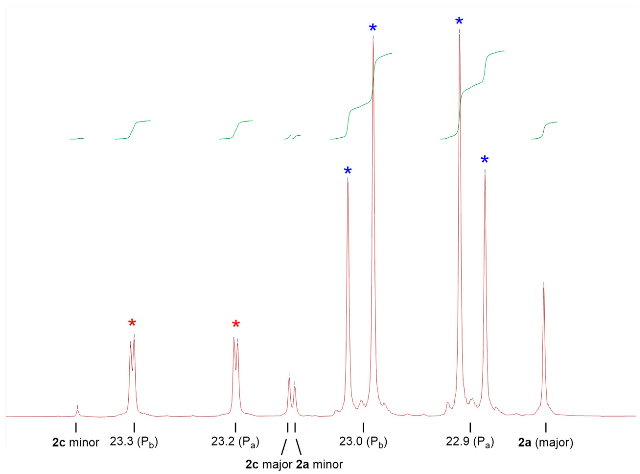 Catalysts 16 00148 g004