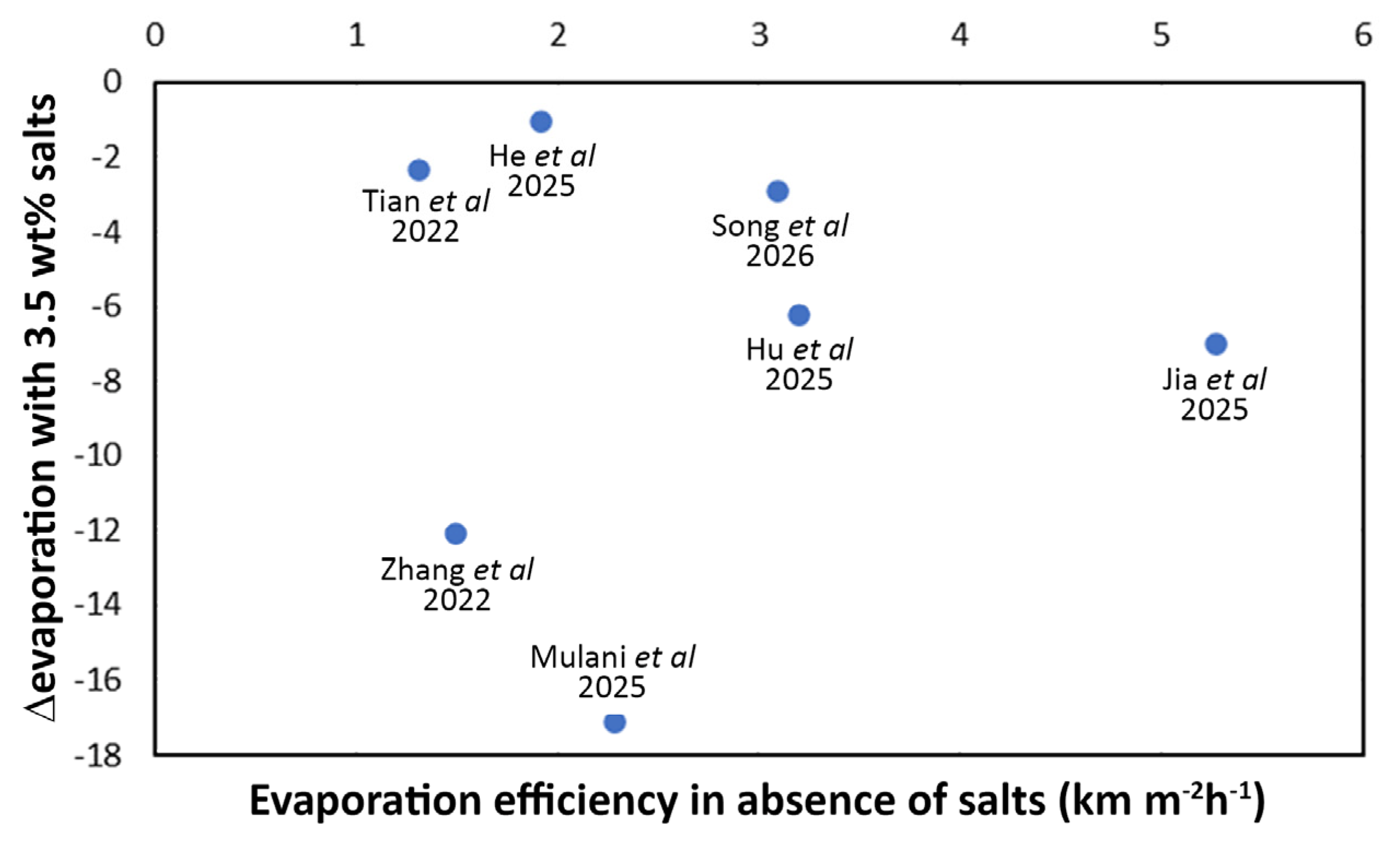 Catalysts 16 00157 g006