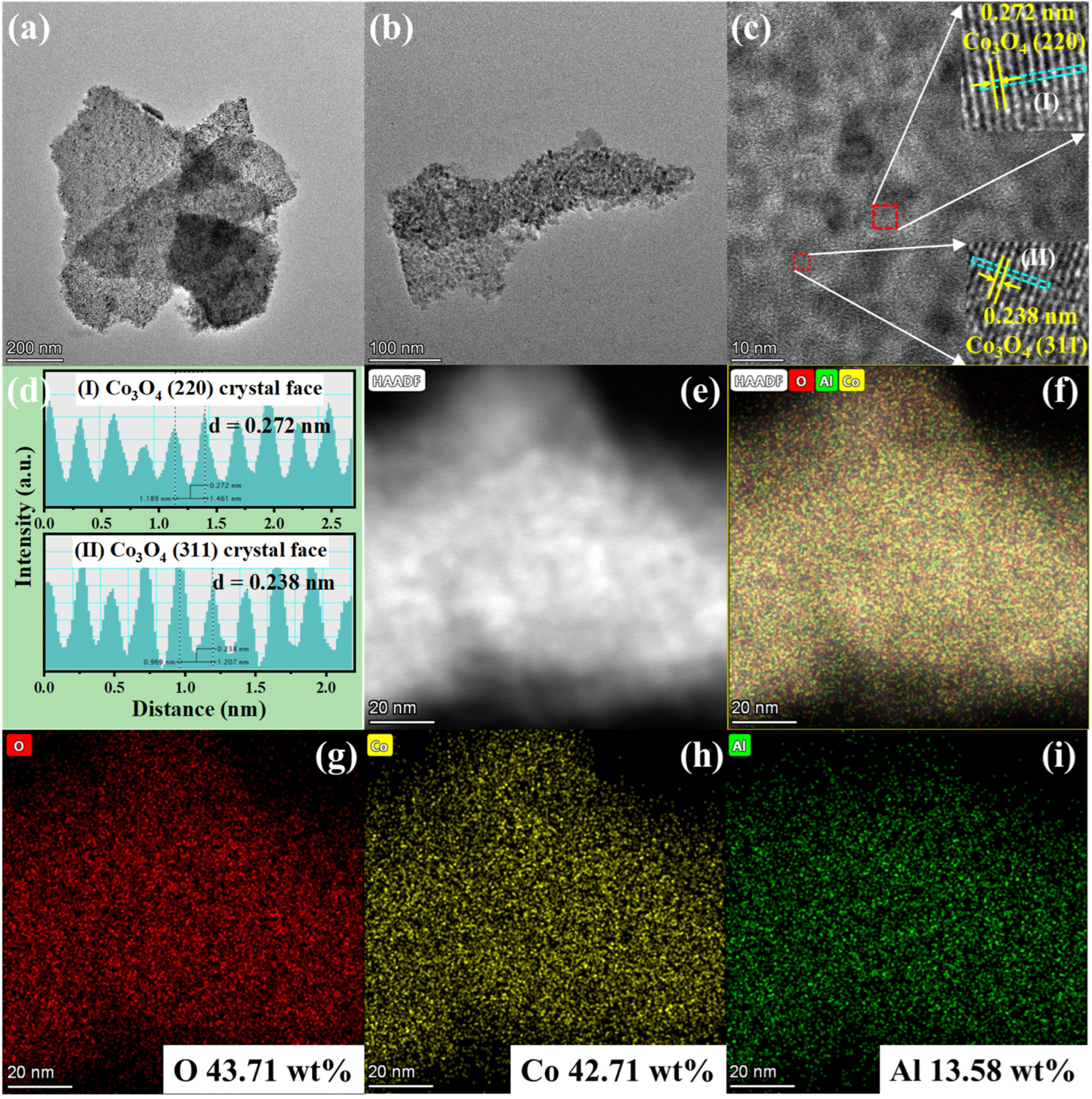 Catalysts 16 00158 g003