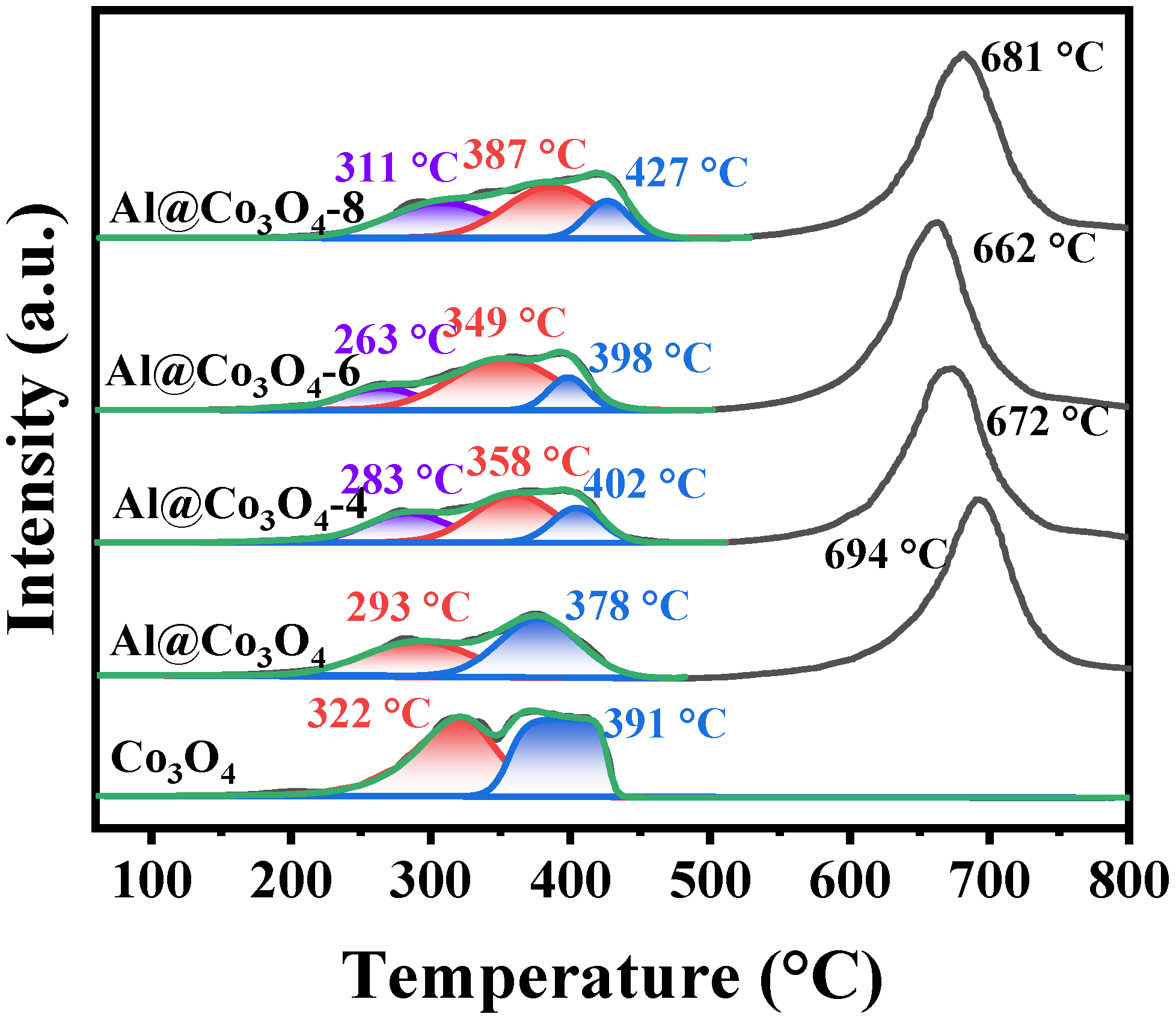 Catalysts 16 00158 g005