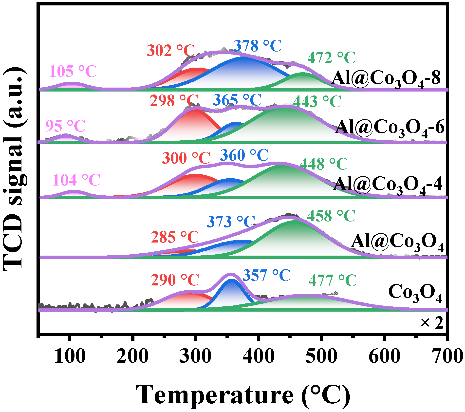 Catalysts 16 00158 g006