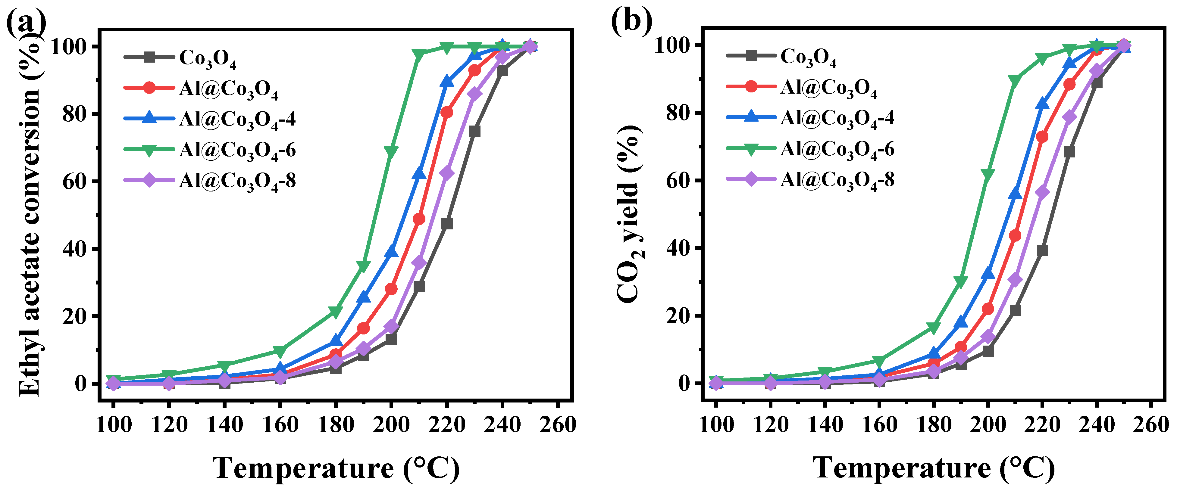 Catalysts 16 00158 g007a