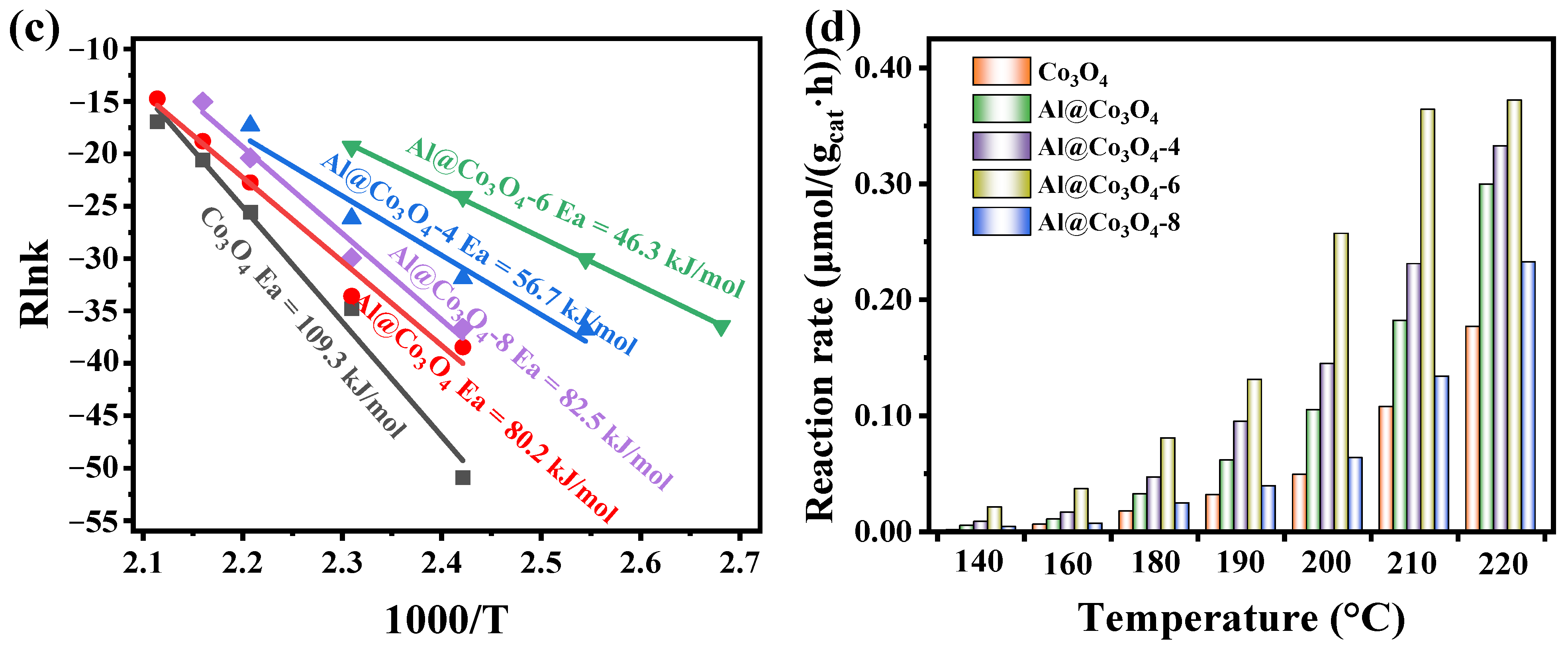 Catalysts 16 00158 g007b