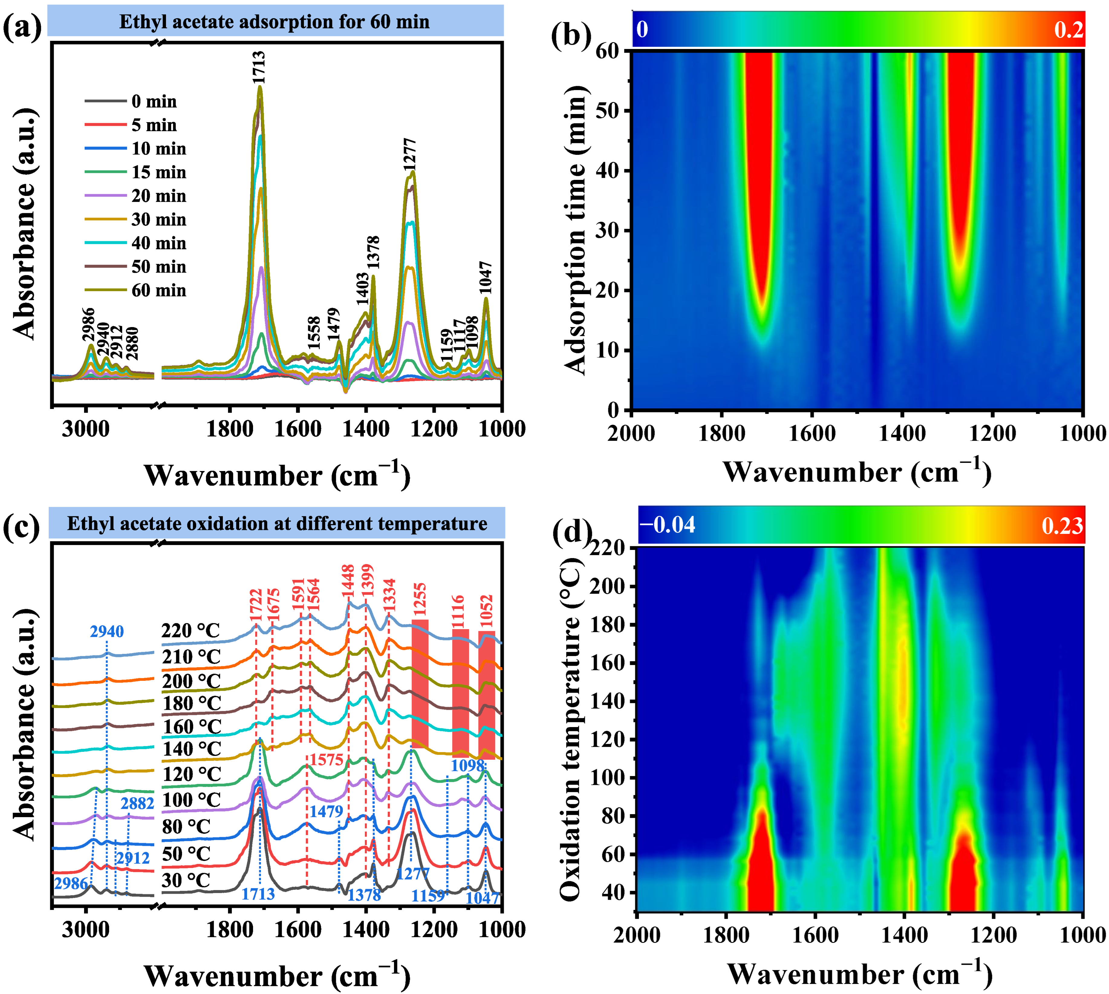Catalysts 16 00158 g008