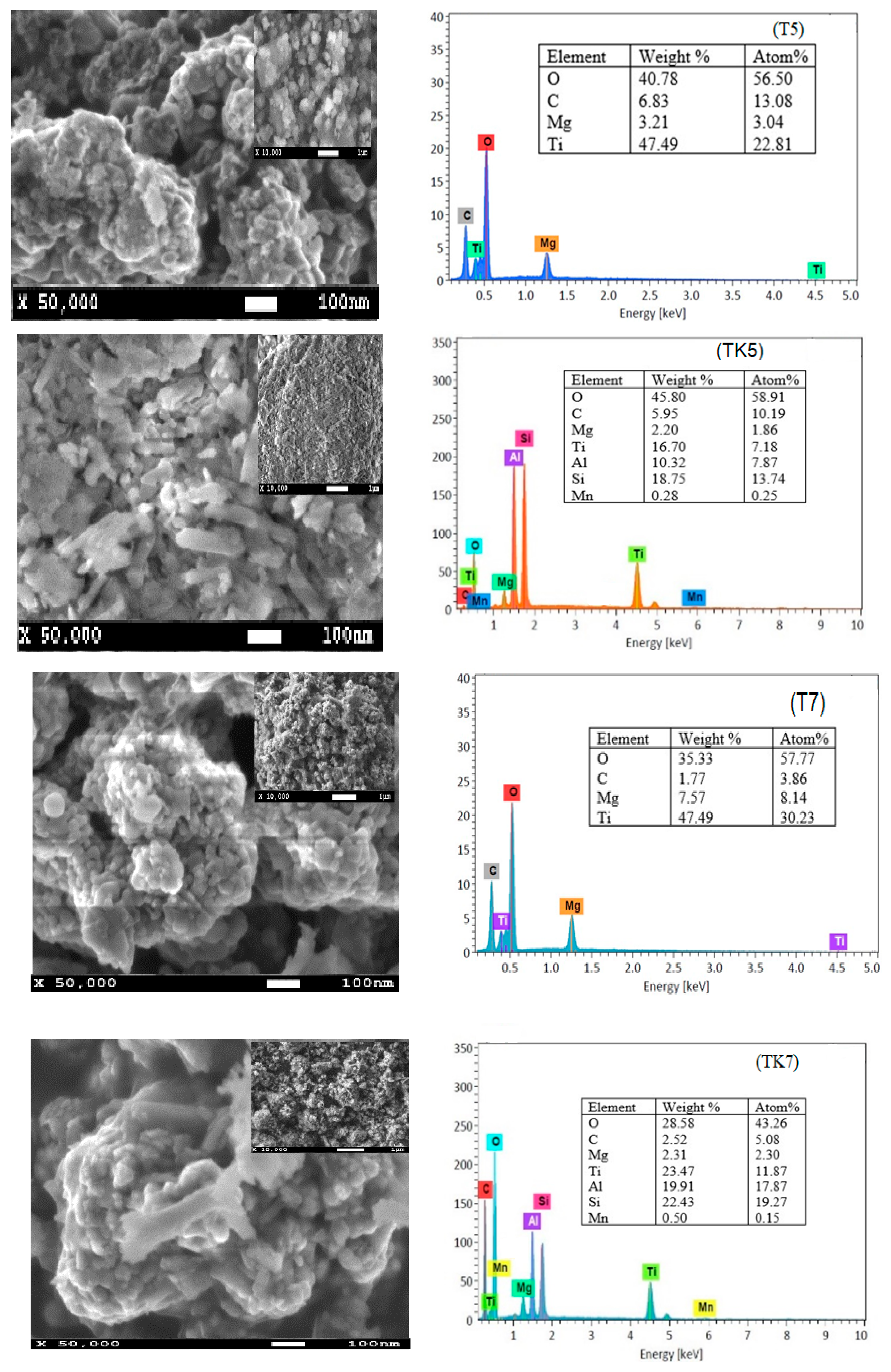 Catalysts 16 00160 g002a
