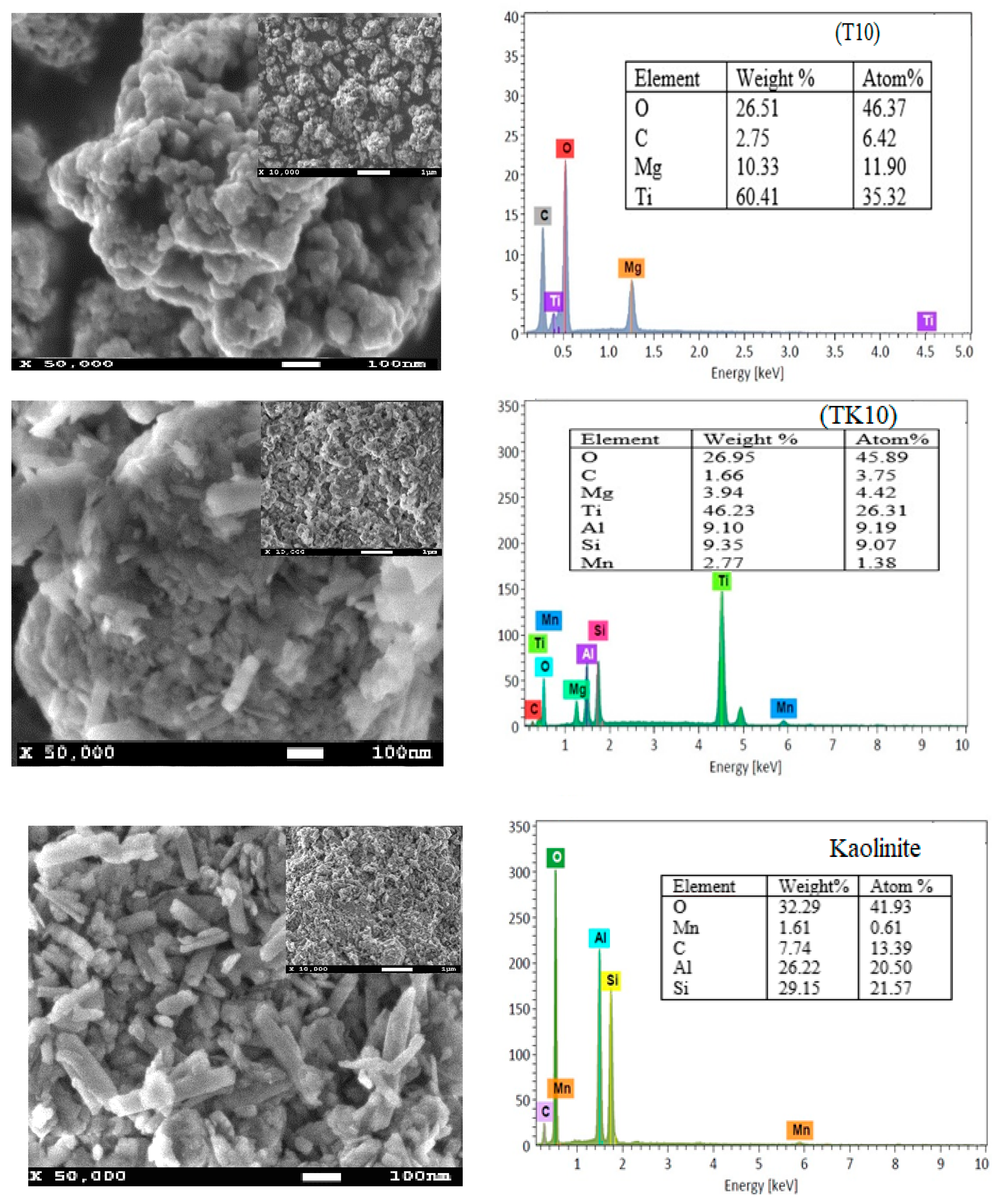 Catalysts 16 00160 g002b