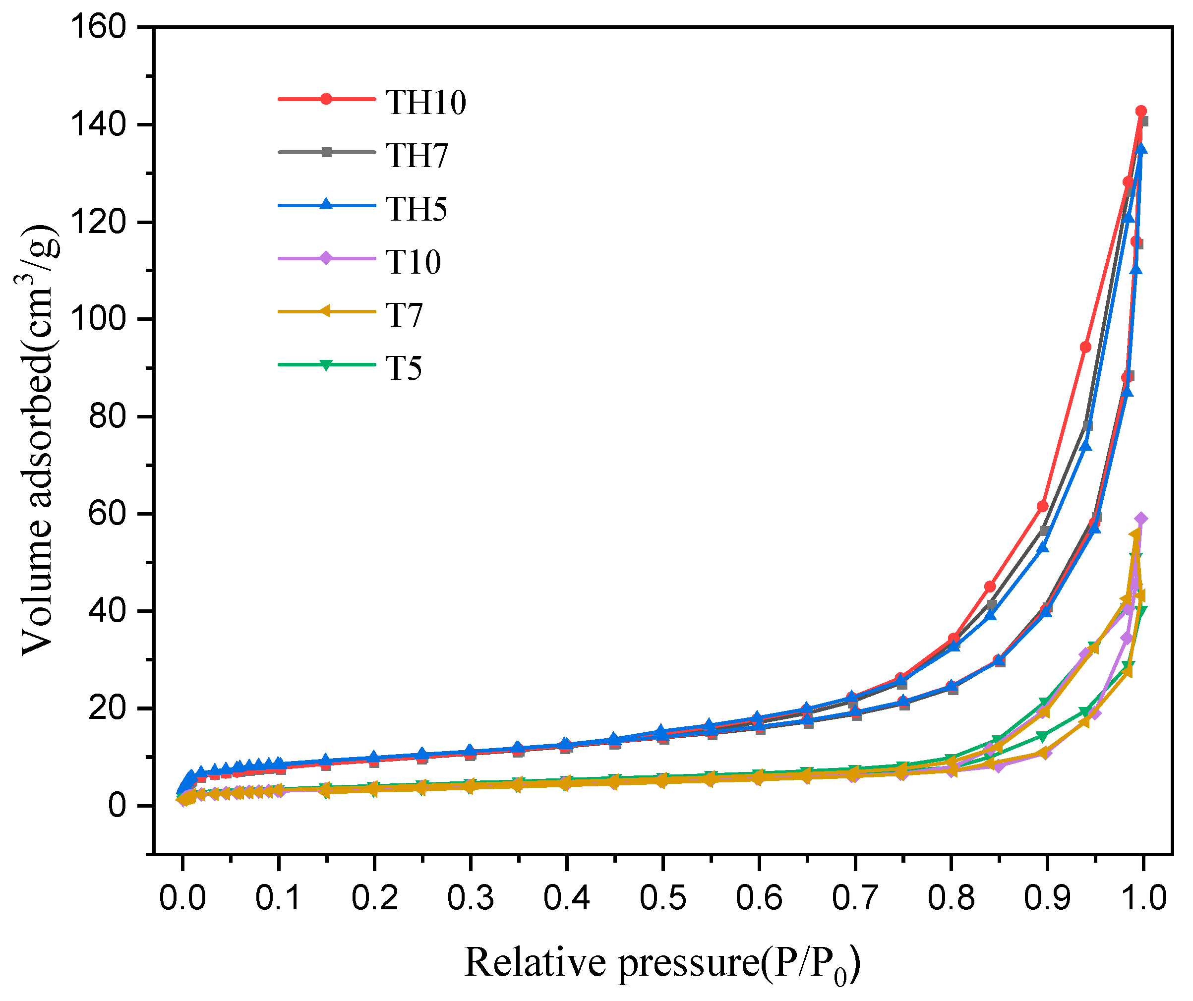 Catalysts 16 00160 g003