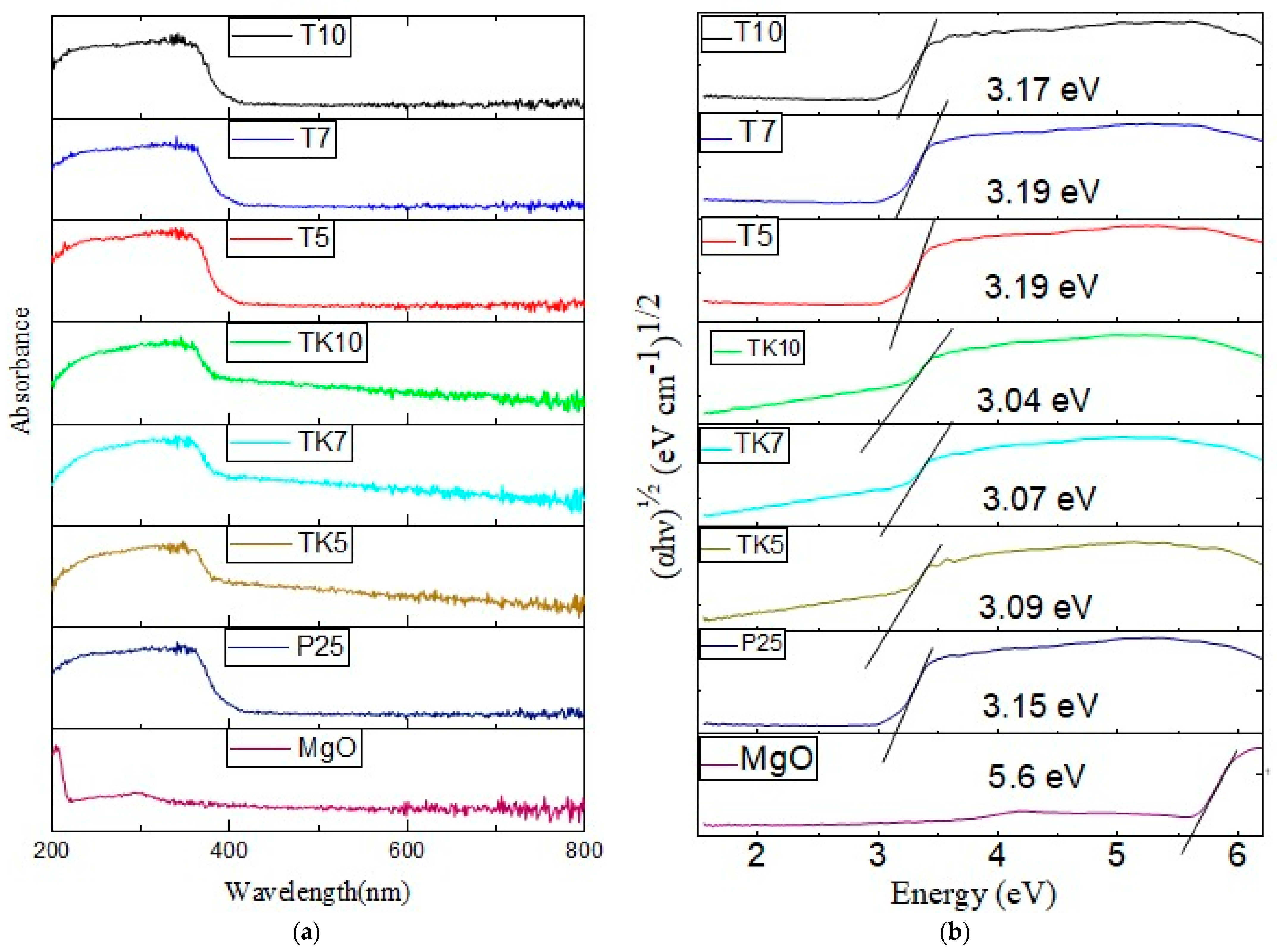 Catalysts 16 00160 g004