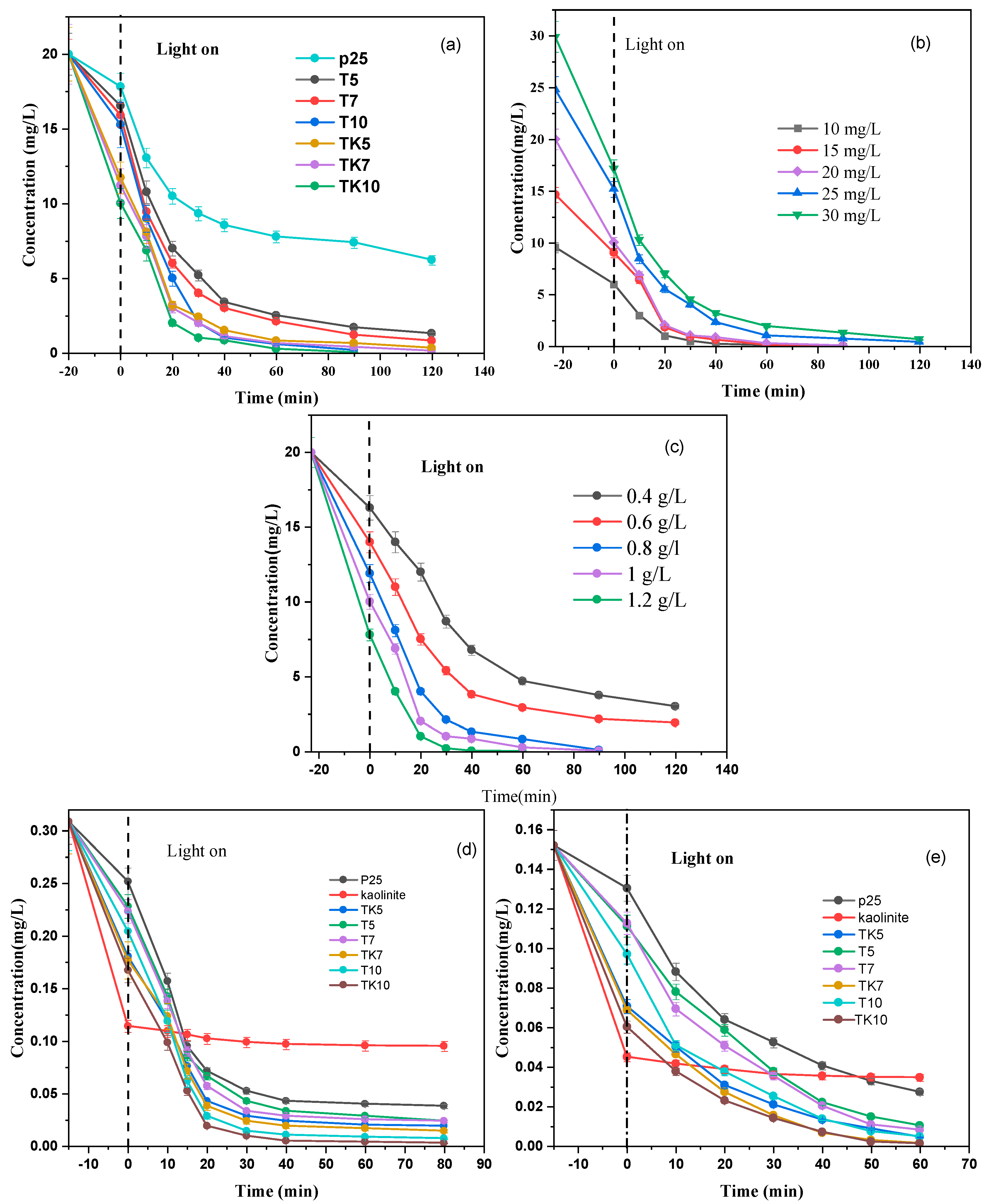 Catalysts 16 00160 g006a