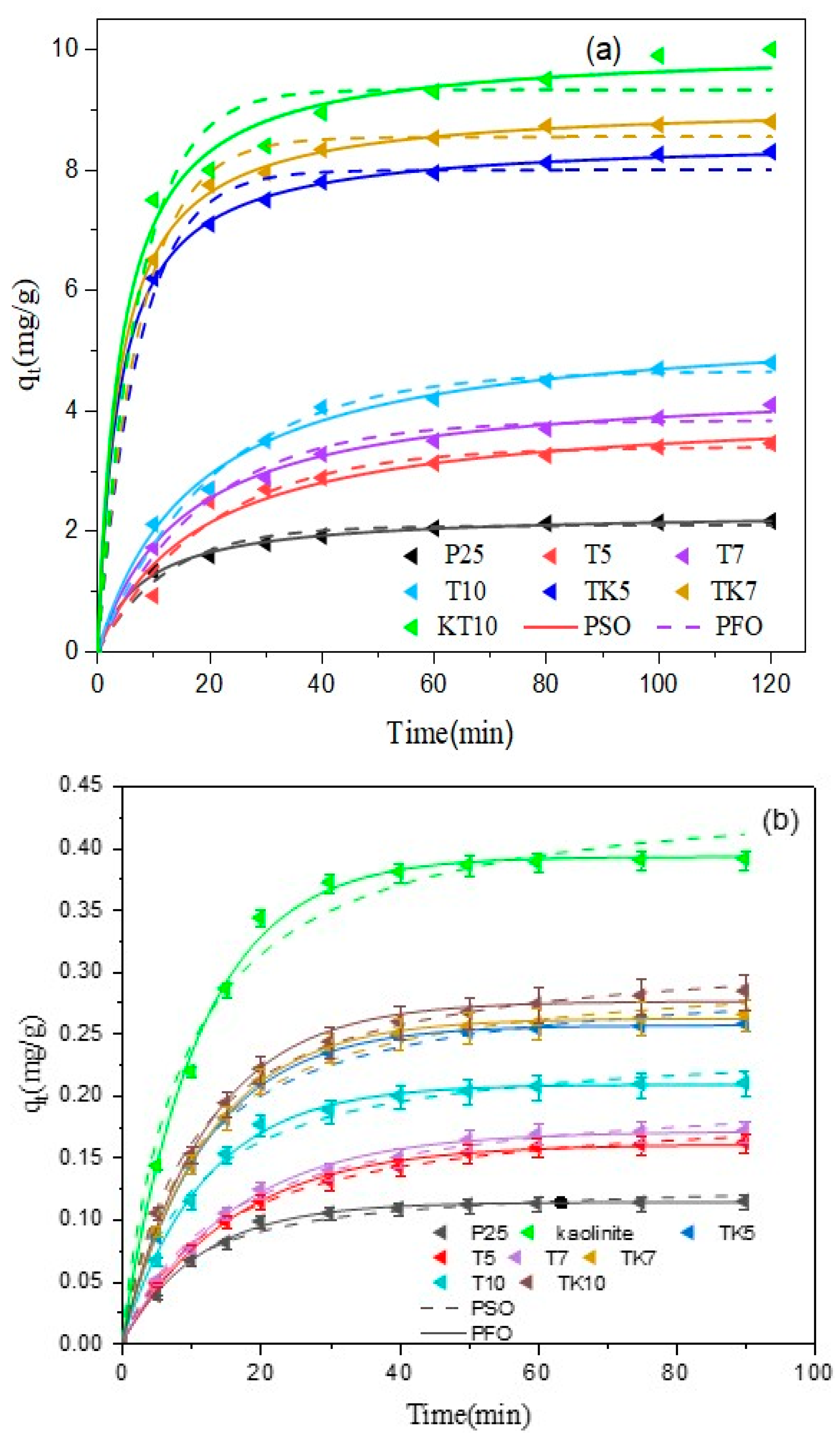 Catalysts 16 00160 g007a