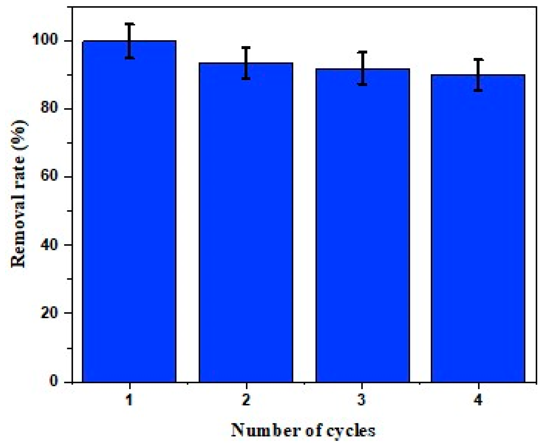 Catalysts 16 00160 g009