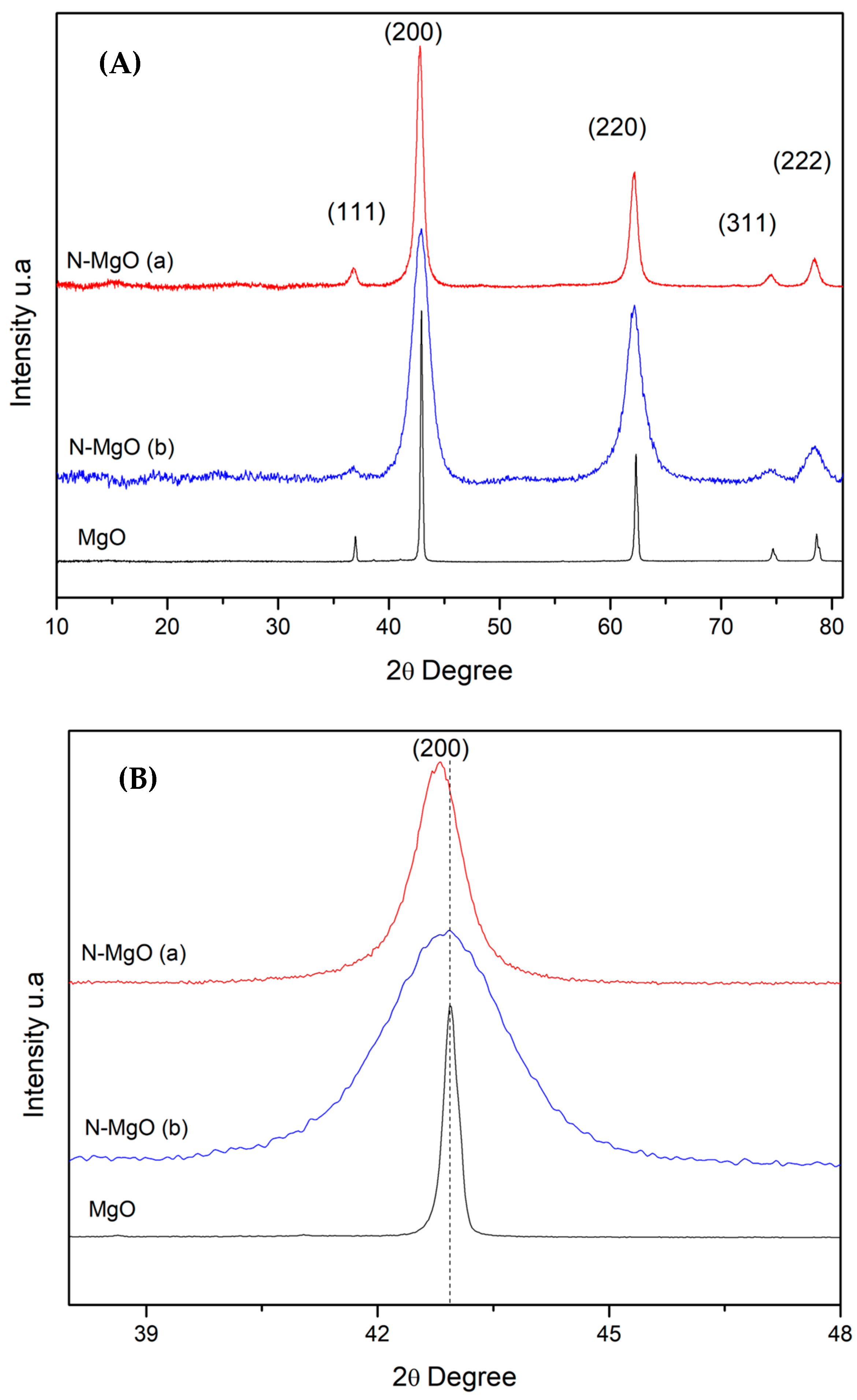Catalysts 16 00162 g001