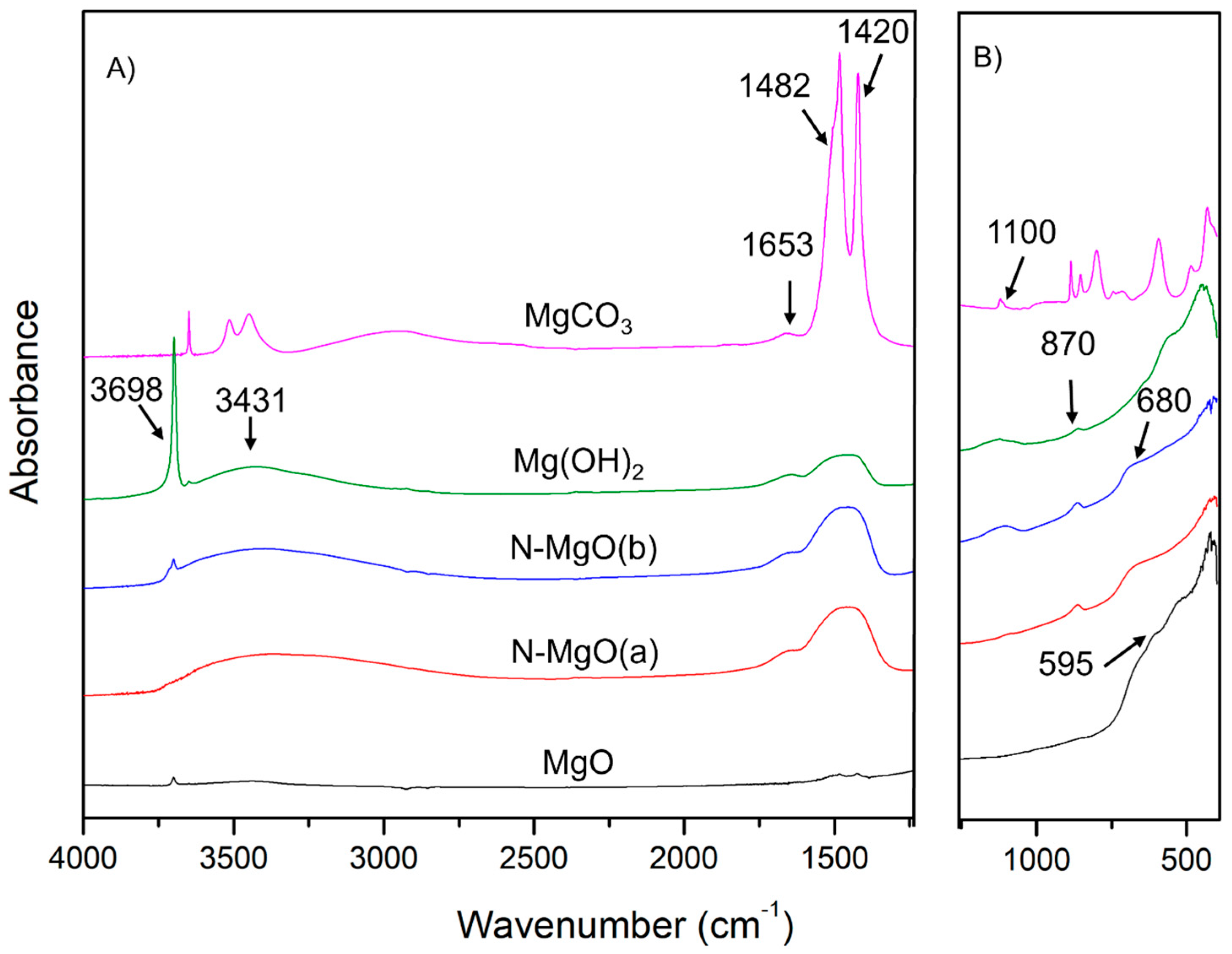 Catalysts 16 00162 g003