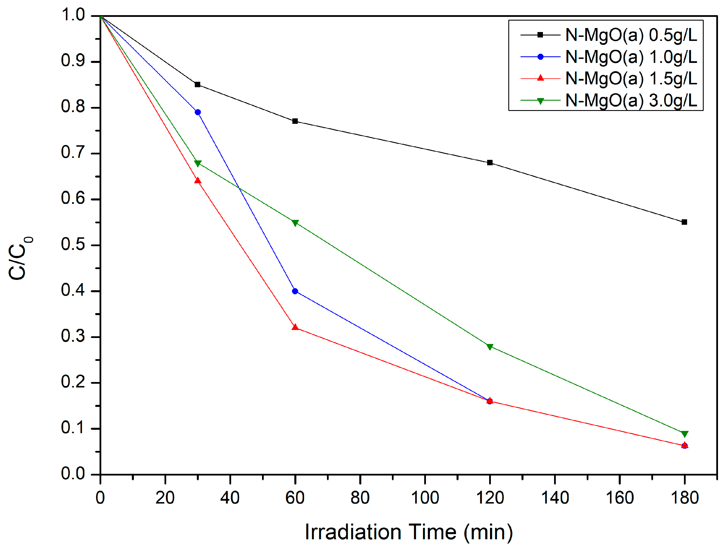 Catalysts 16 00162 g011