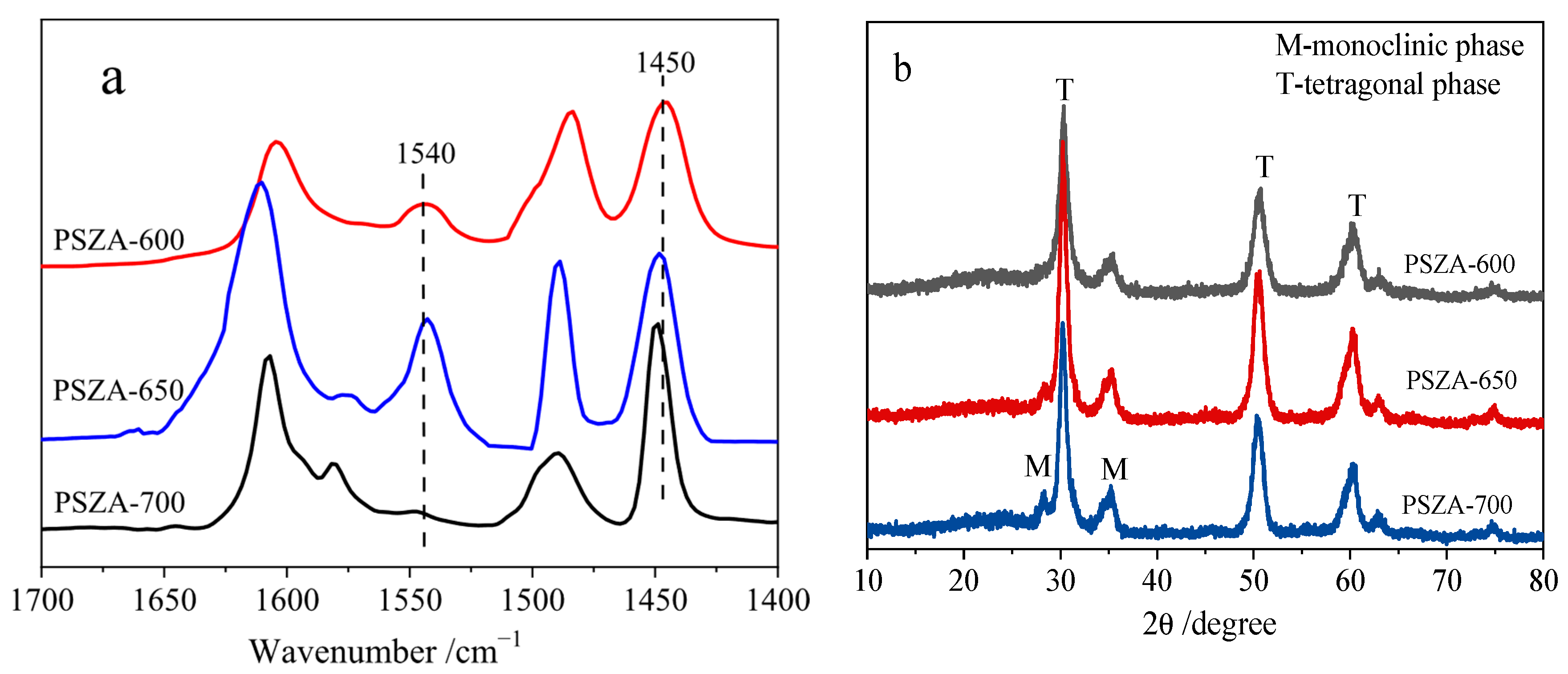 Catalysts 16 00164 g001