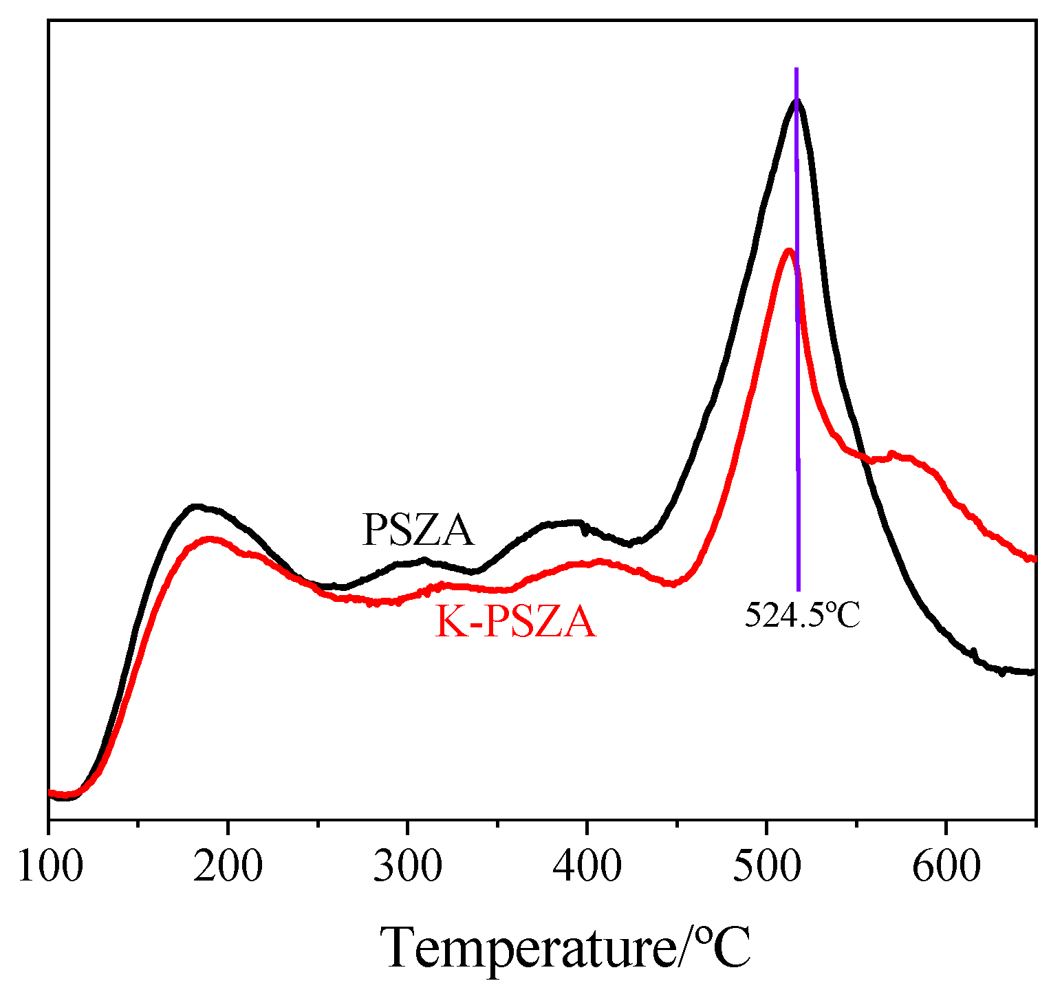 Catalysts 16 00164 g002