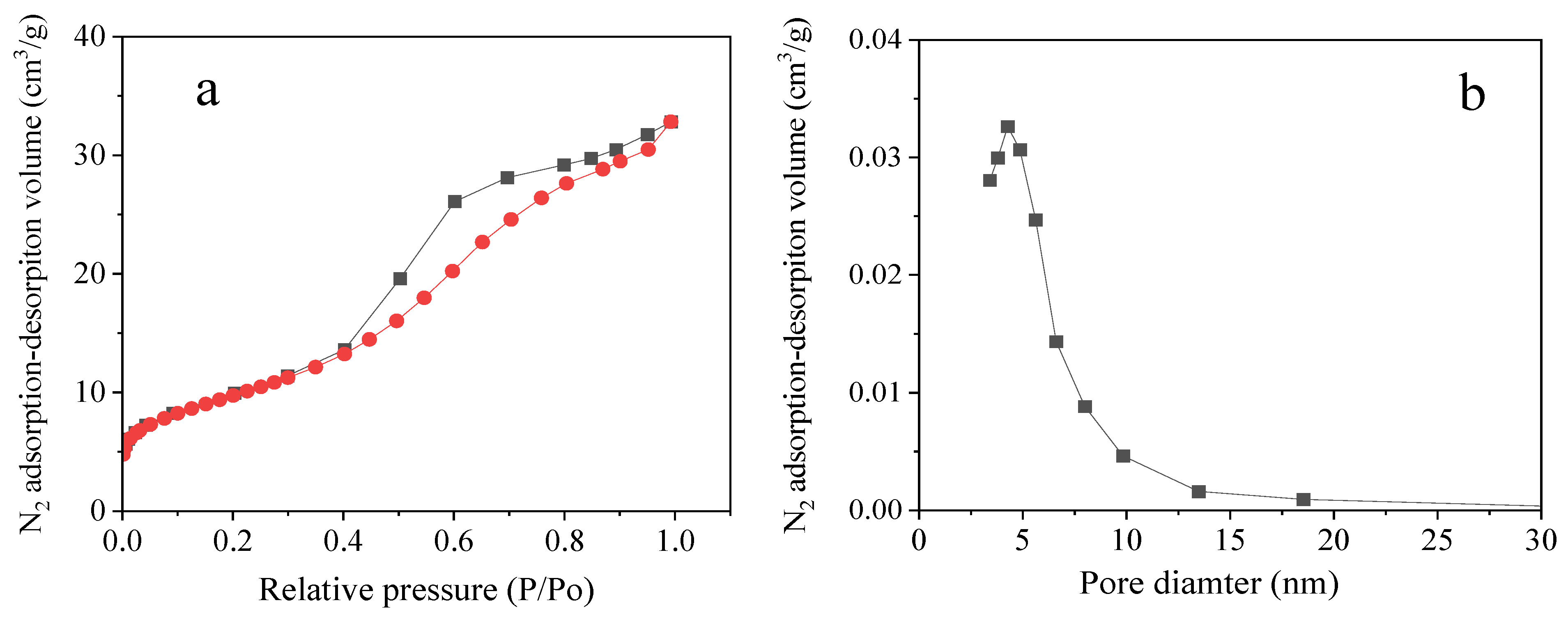 Catalysts 16 00164 g004