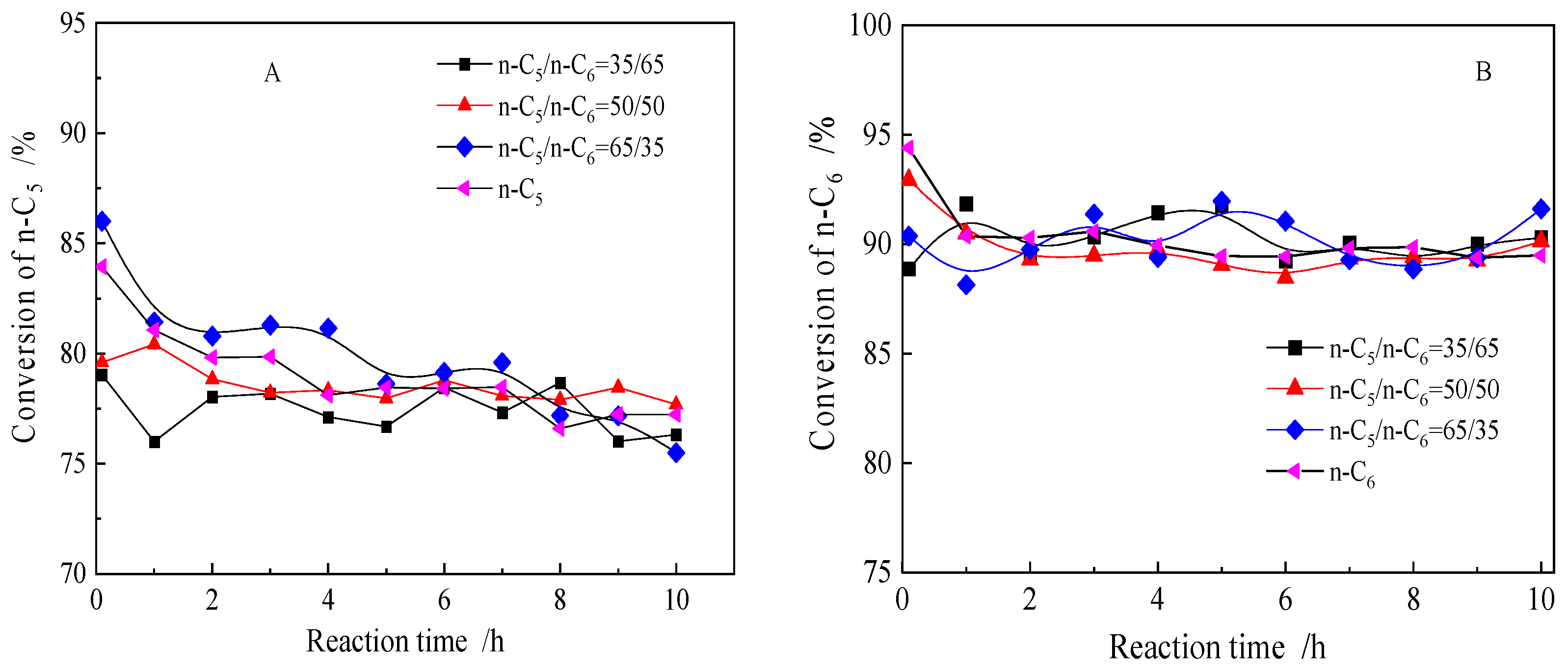 Catalysts 16 00164 g005