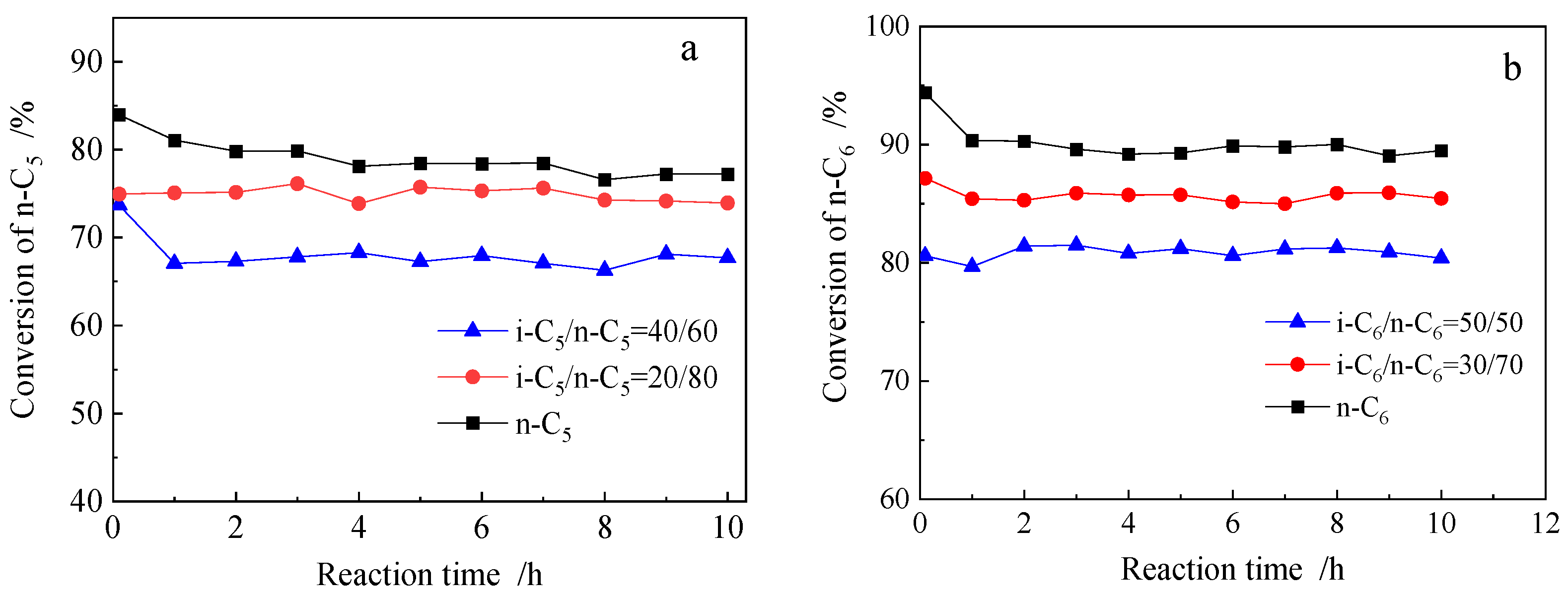 Catalysts 16 00164 g006