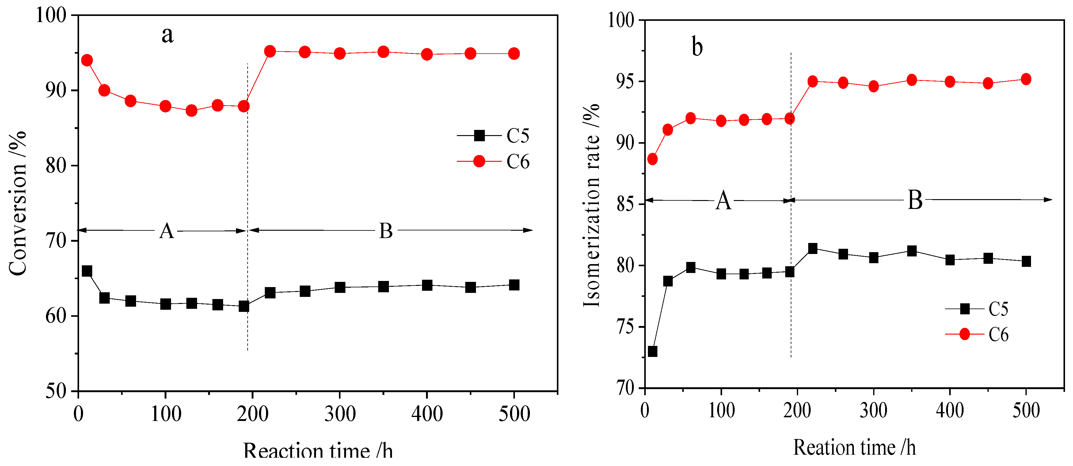 Catalysts 16 00164 g007