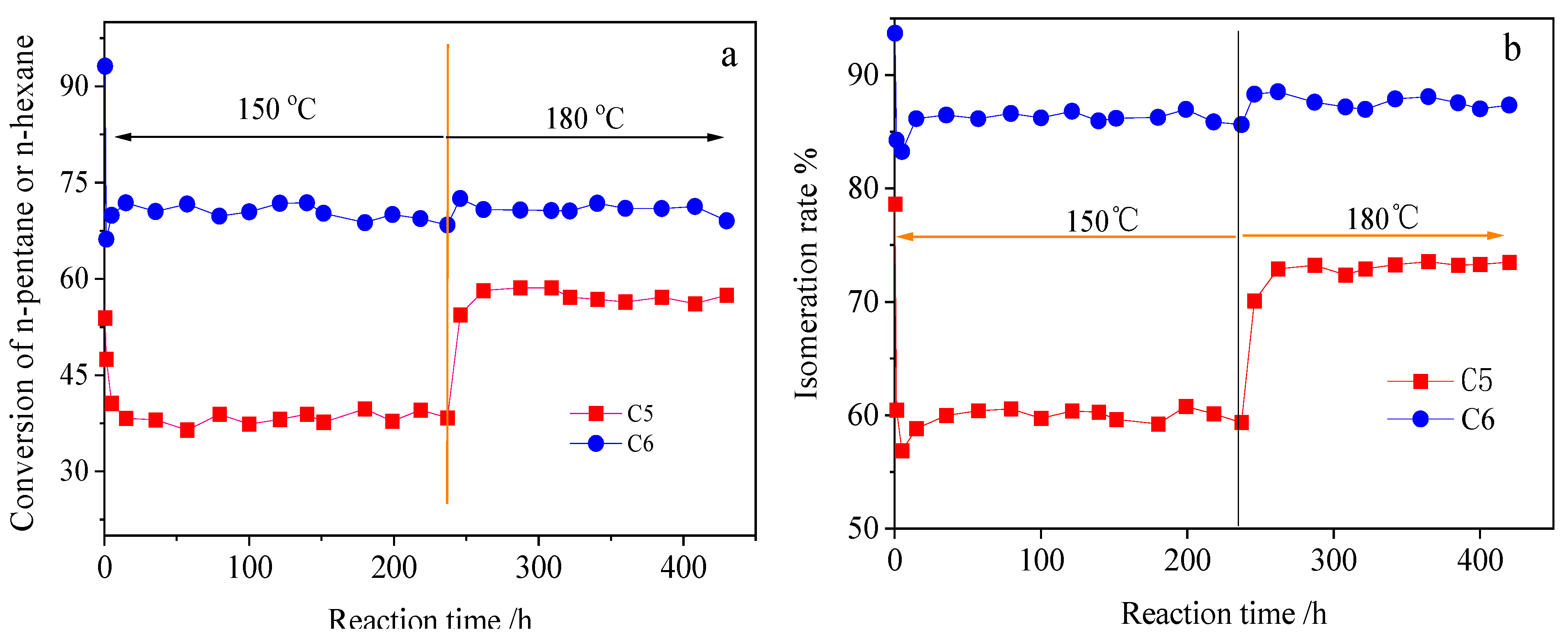 Catalysts 16 00164 g008