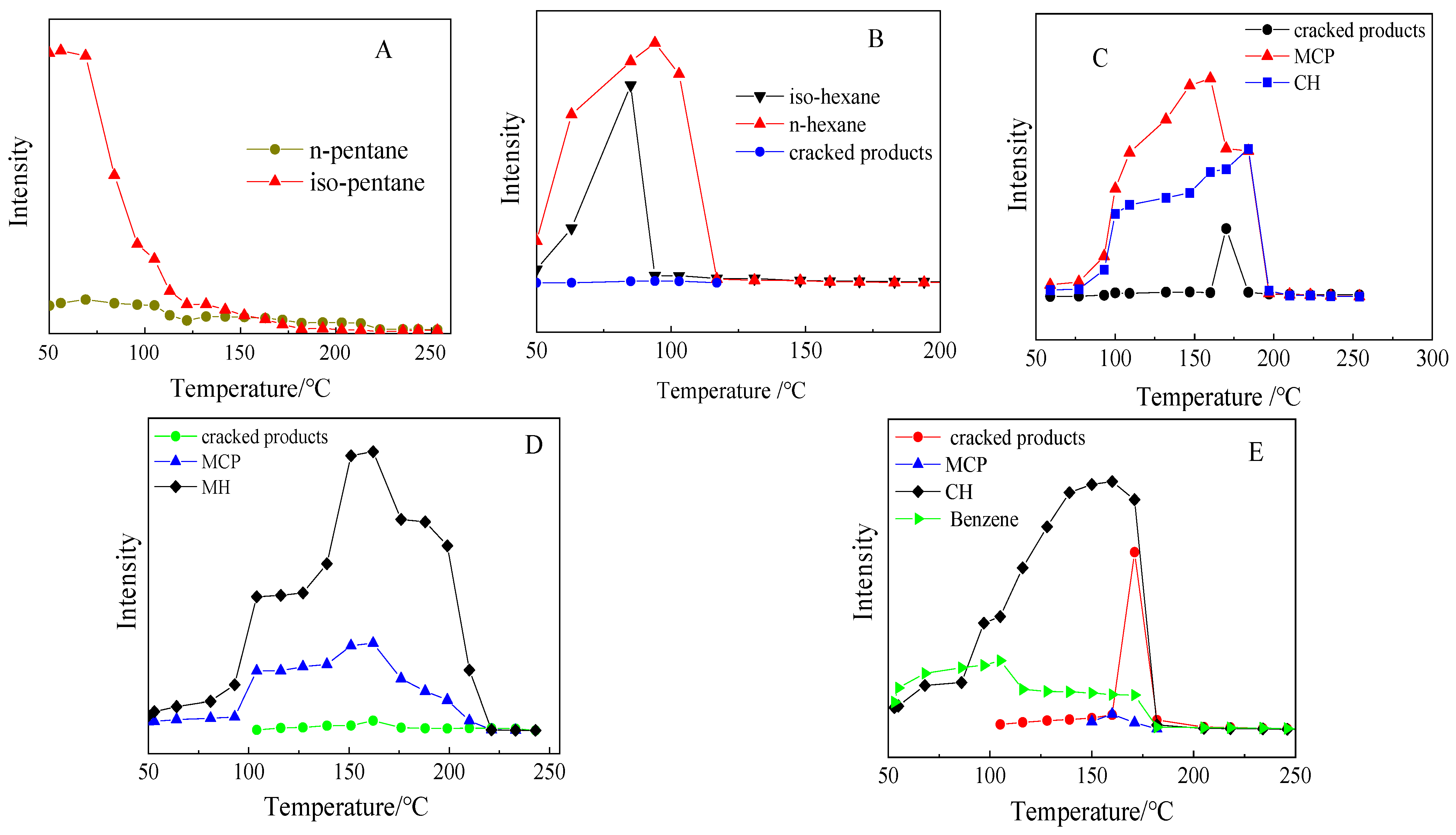 Catalysts 16 00164 g010